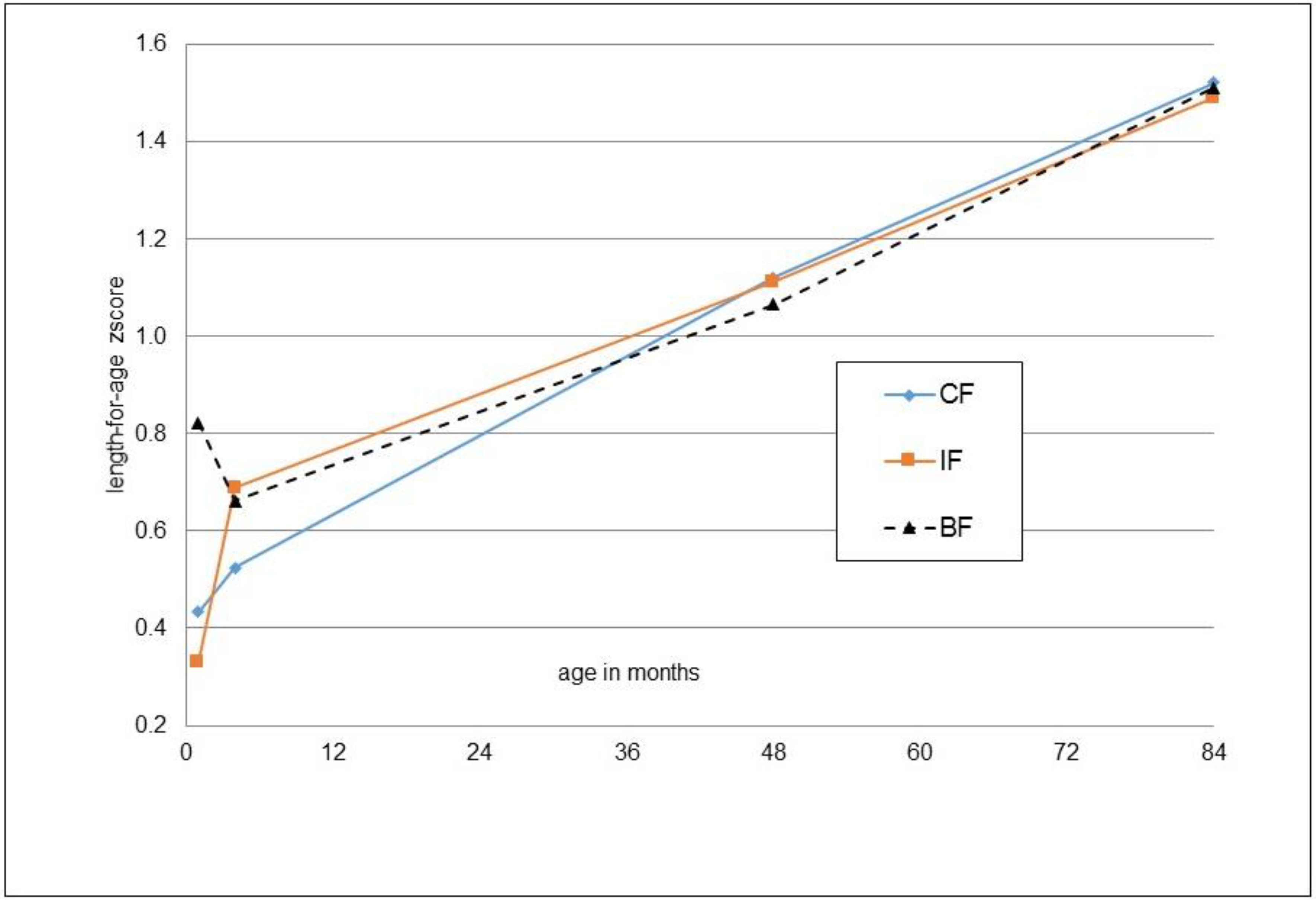 Nutrients 14 03900 g003 Nutrients 14 03900 g003