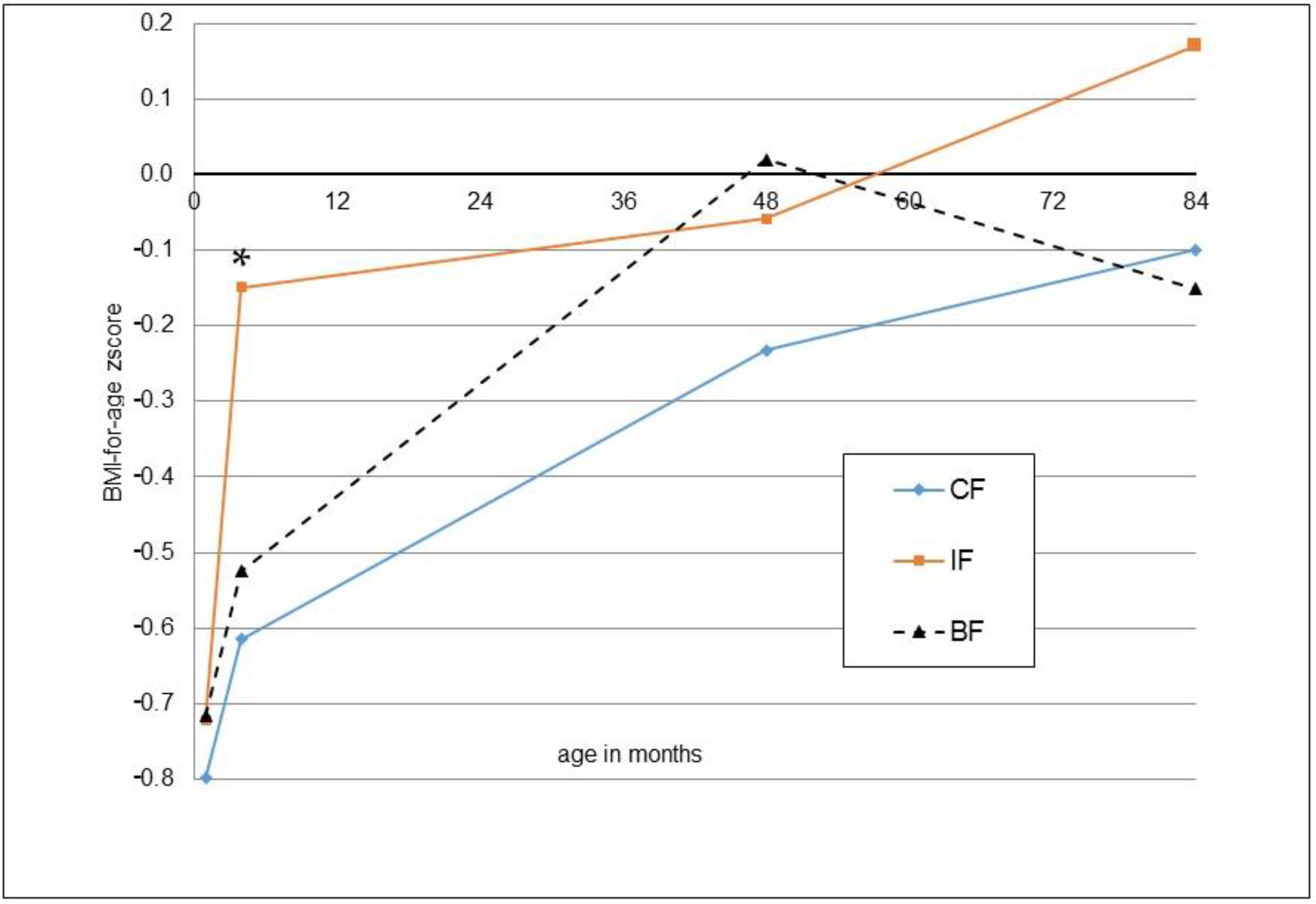 Nutrients 14 03900 g004 Nutrients 14 03900 g004