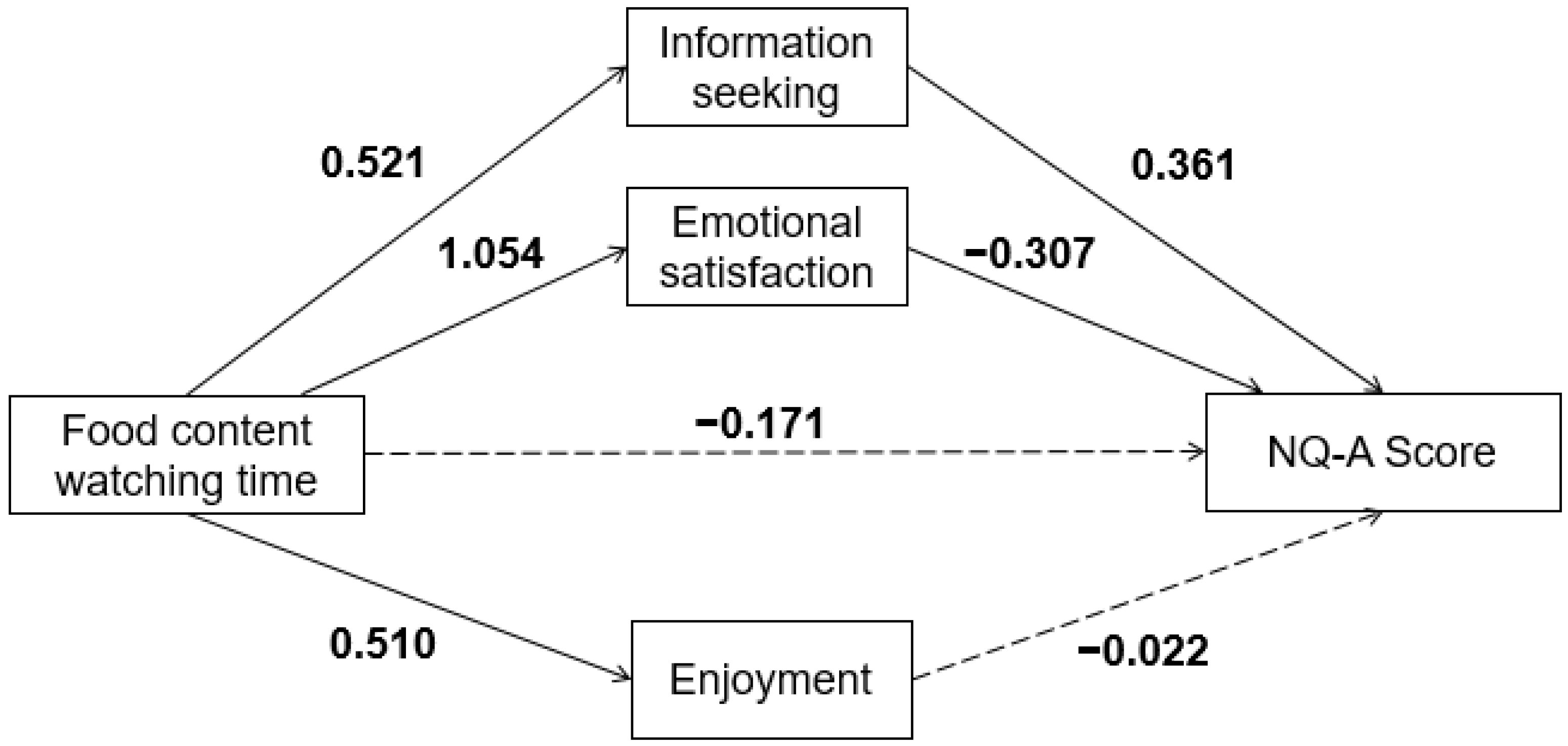 Nutrients 14 03901 g001