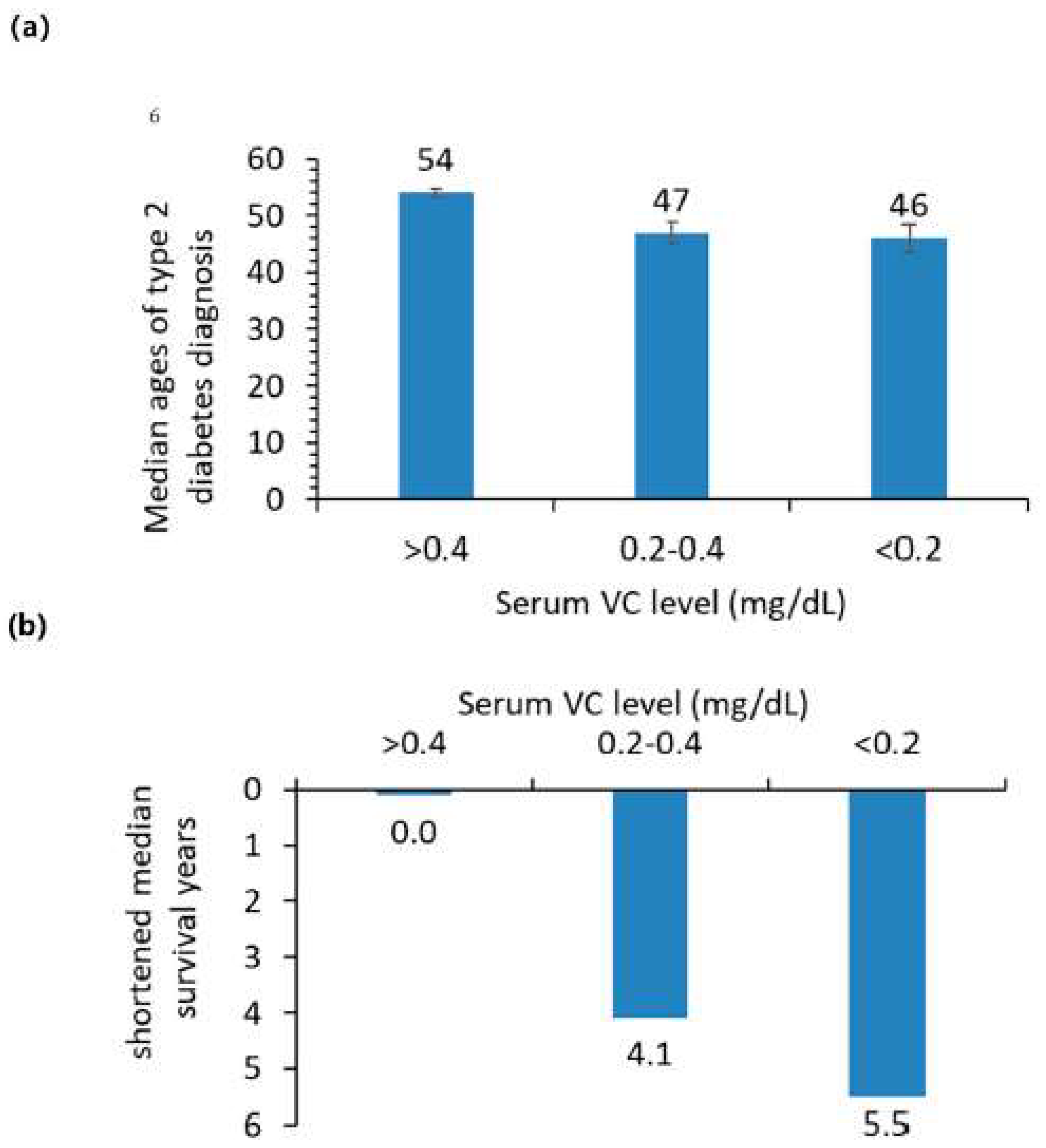 Nutrients 14 03902 g003