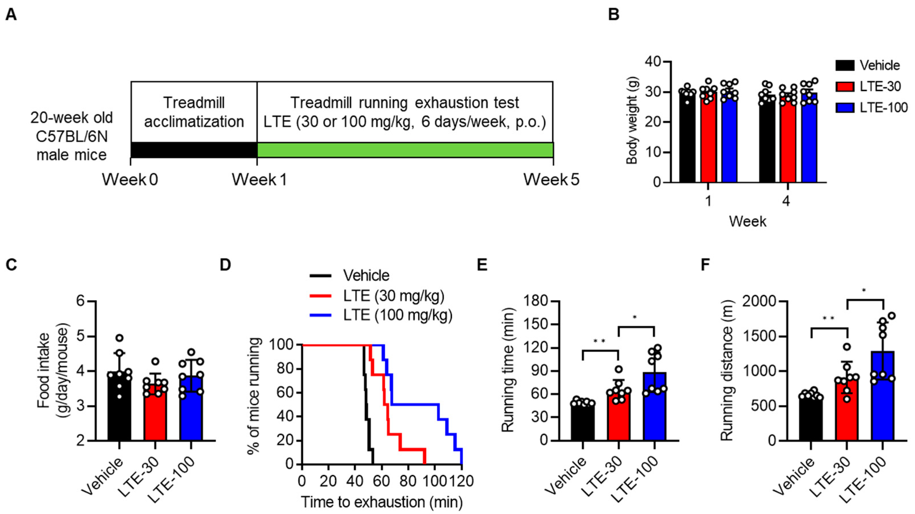 Nutrients 14 03904 g002 Nutrients 14 03904 g002
