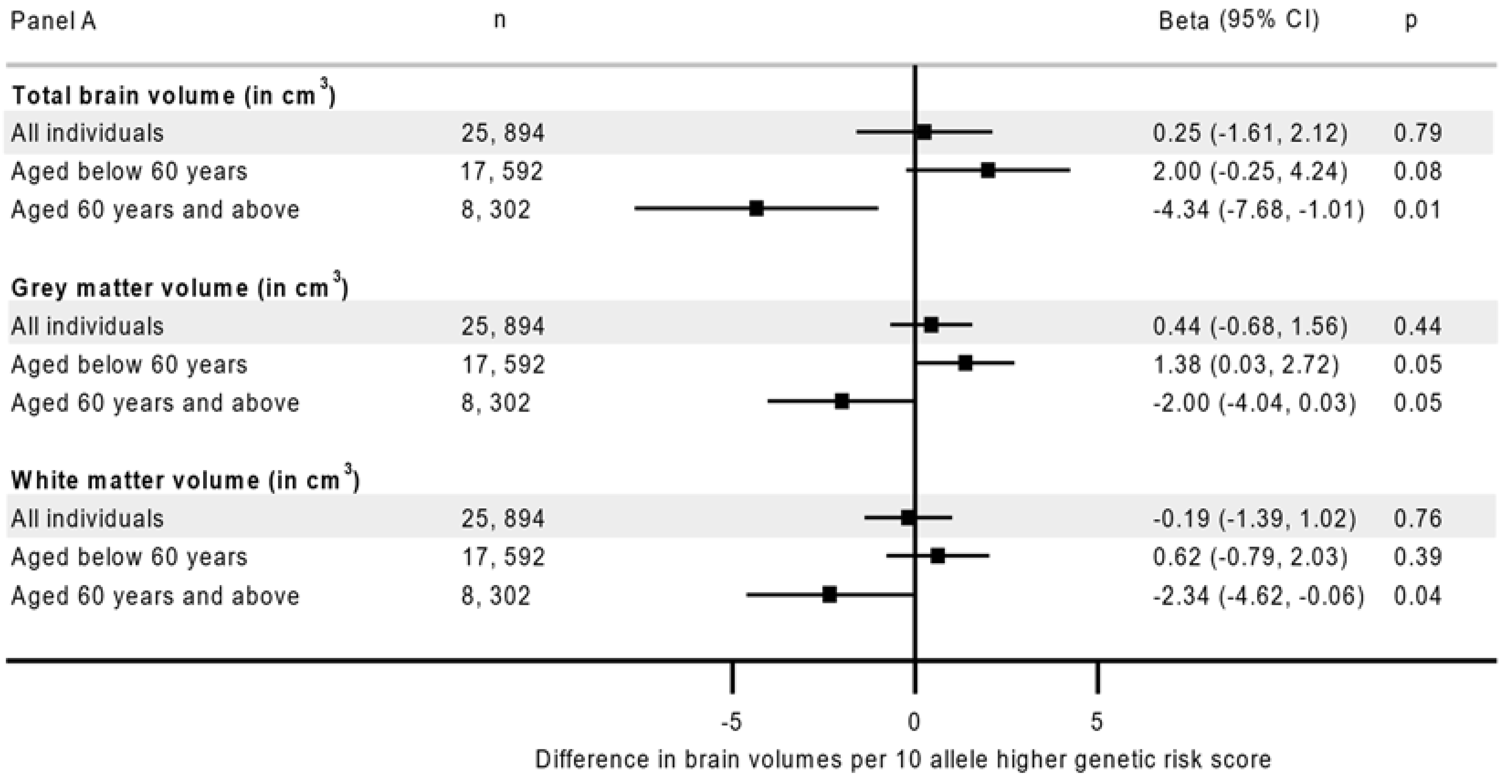 Nutrients 14 03907 g001a Nutrients 14 03907 g001a