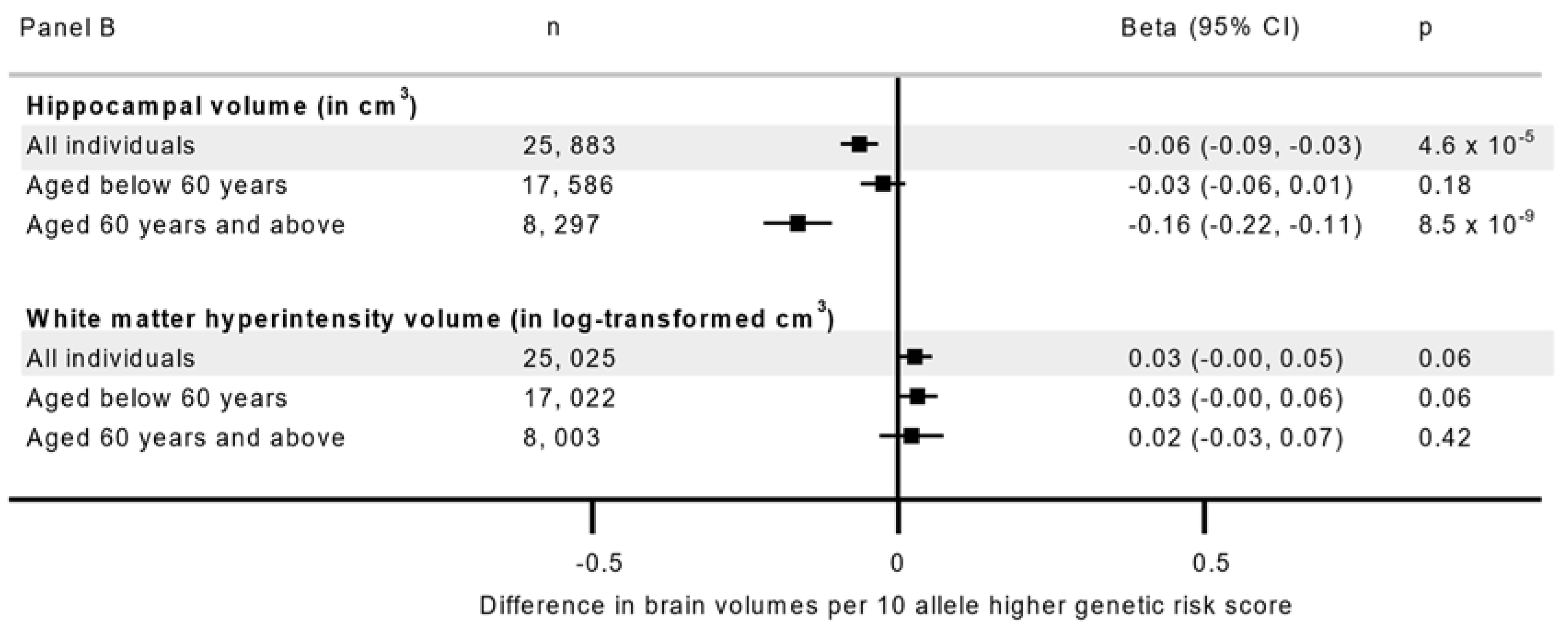 Nutrients 14 03907 g001b Nutrients 14 03907 g001b