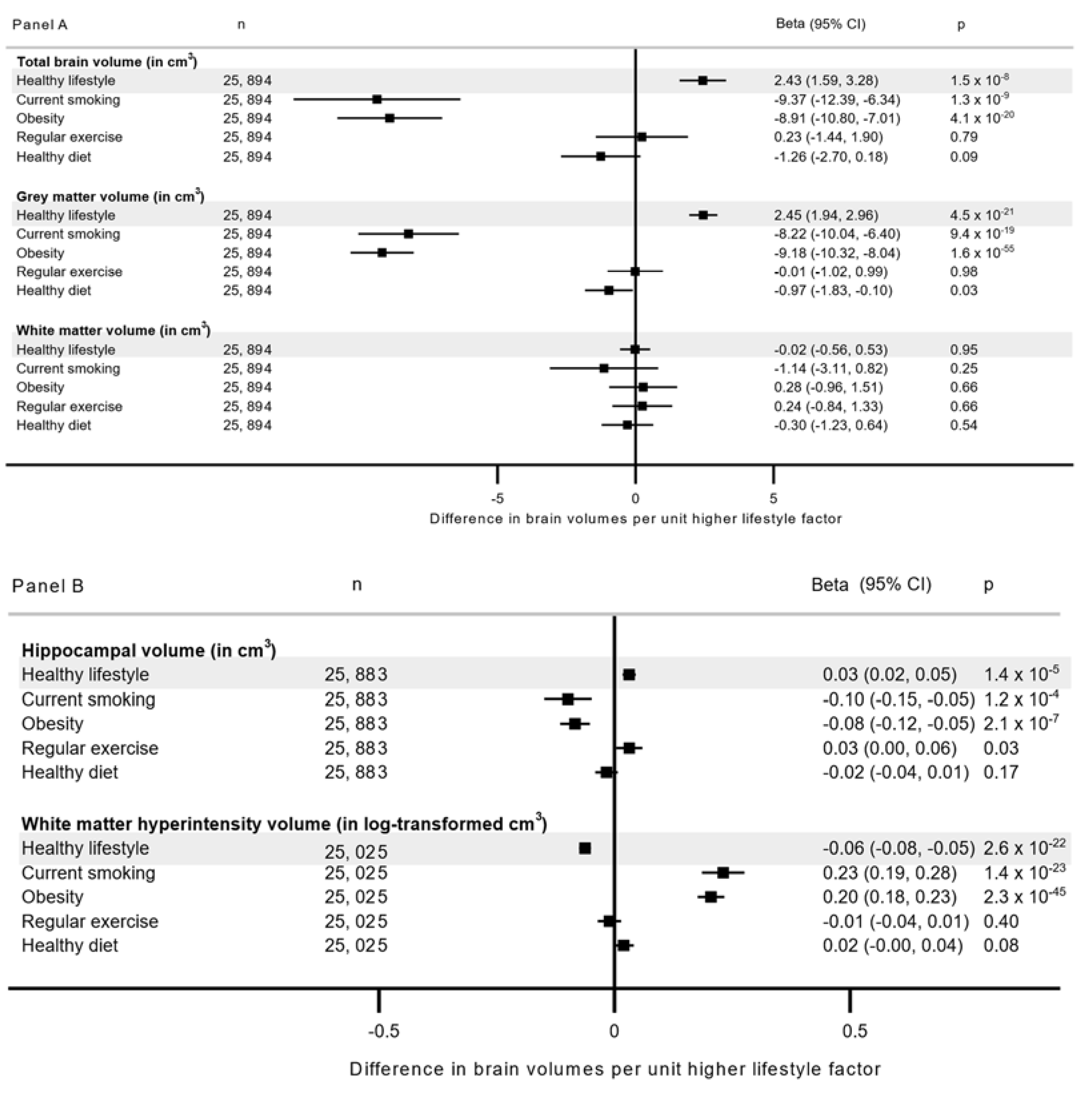 Nutrients 14 03907 g002 Nutrients 14 03907 g002