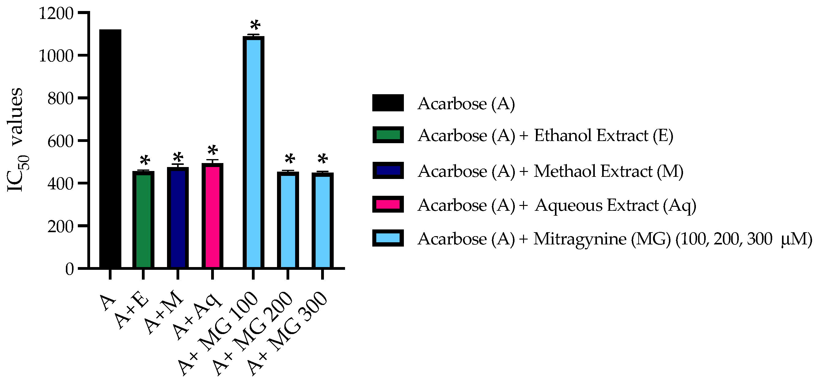 Nutrients 14 03909 g005