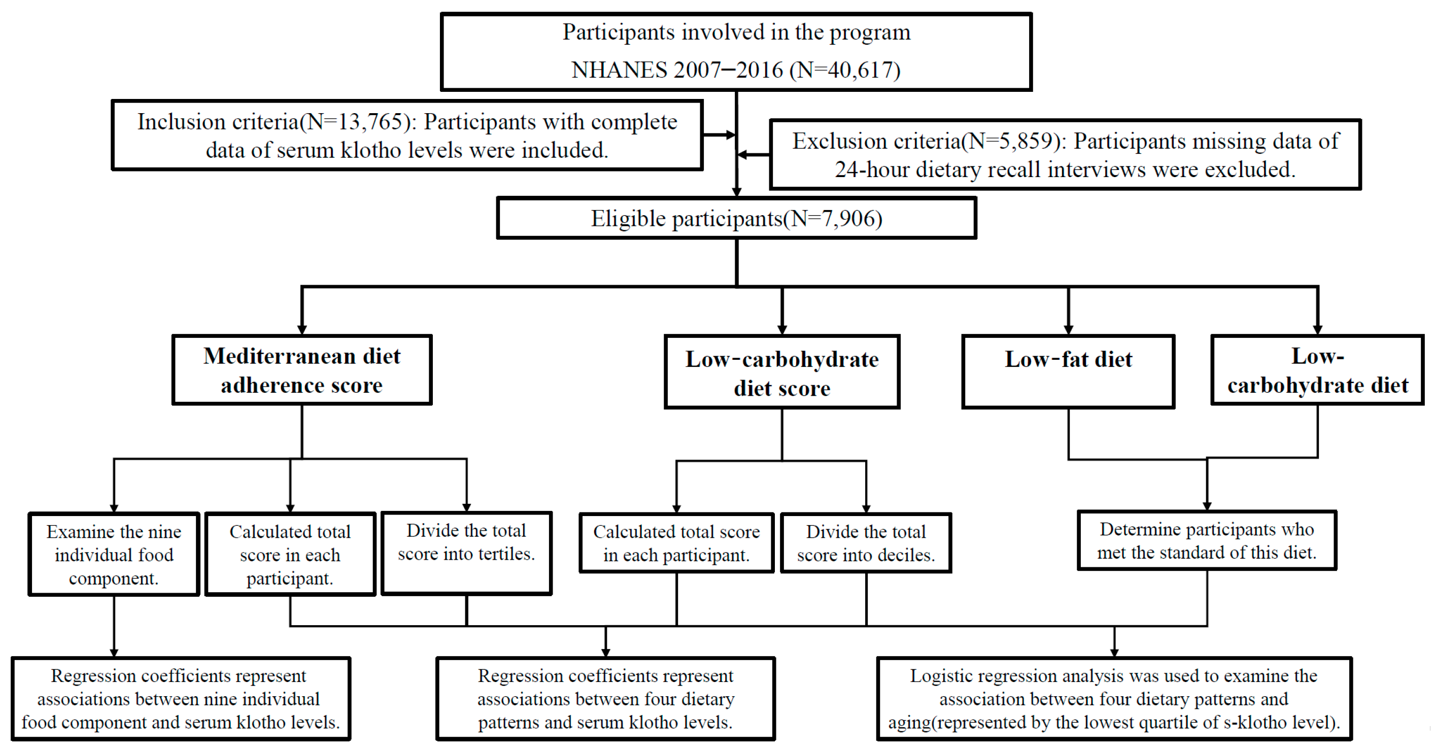 Nutrients 14 03910 g001 Nutrients 14 03910 g001