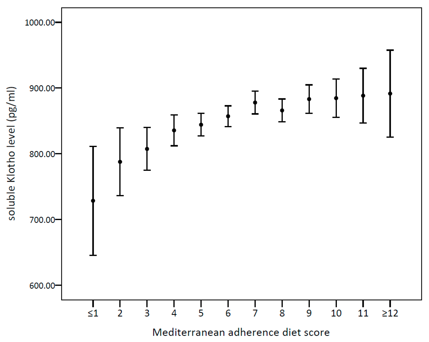 Nutrients 14 03910 g002 Nutrients 14 03910 g002