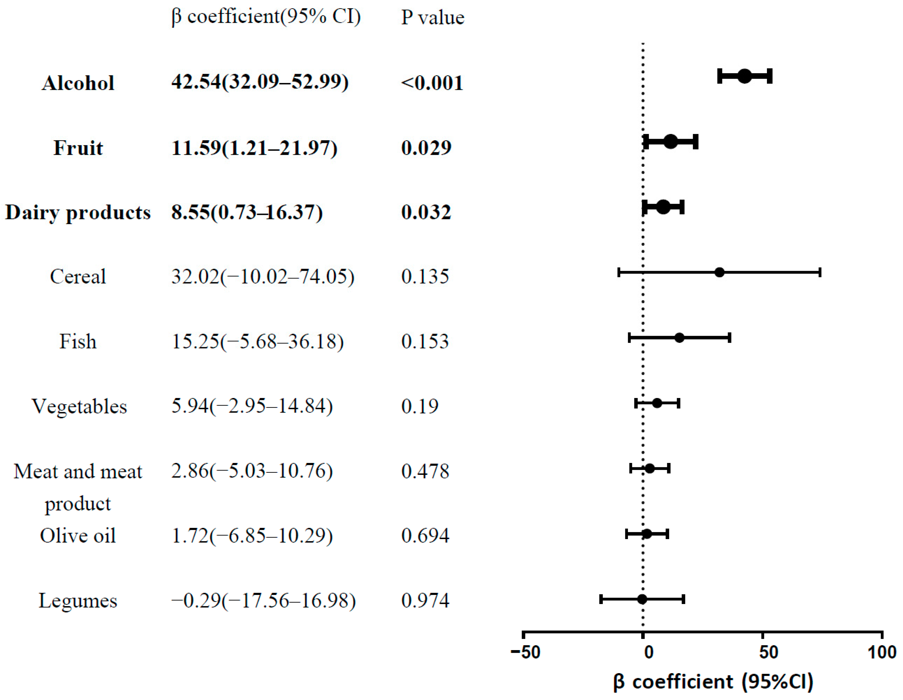 Nutrients 14 03910 g003 Nutrients 14 03910 g003