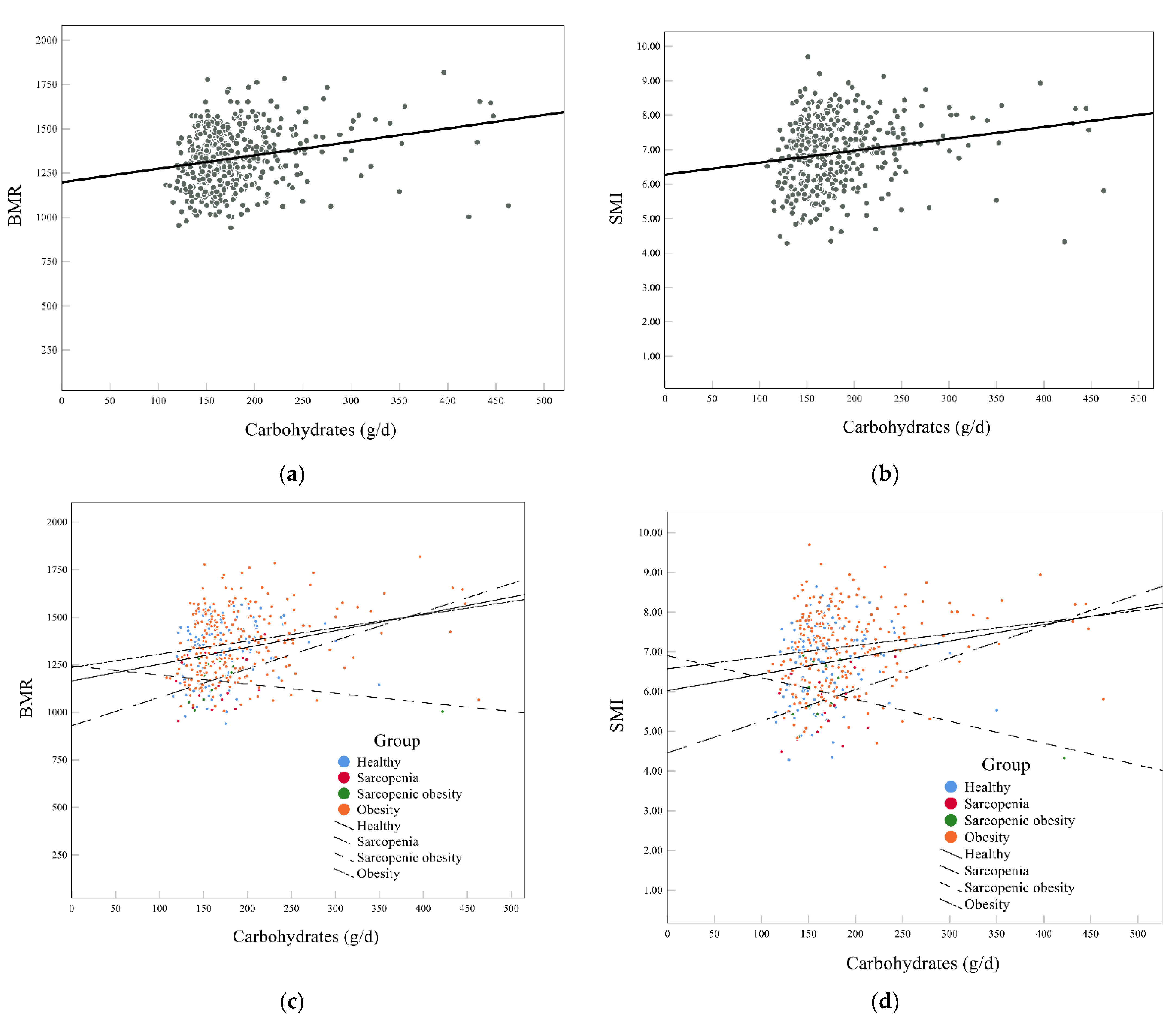 Nutrients 14 03911 g001