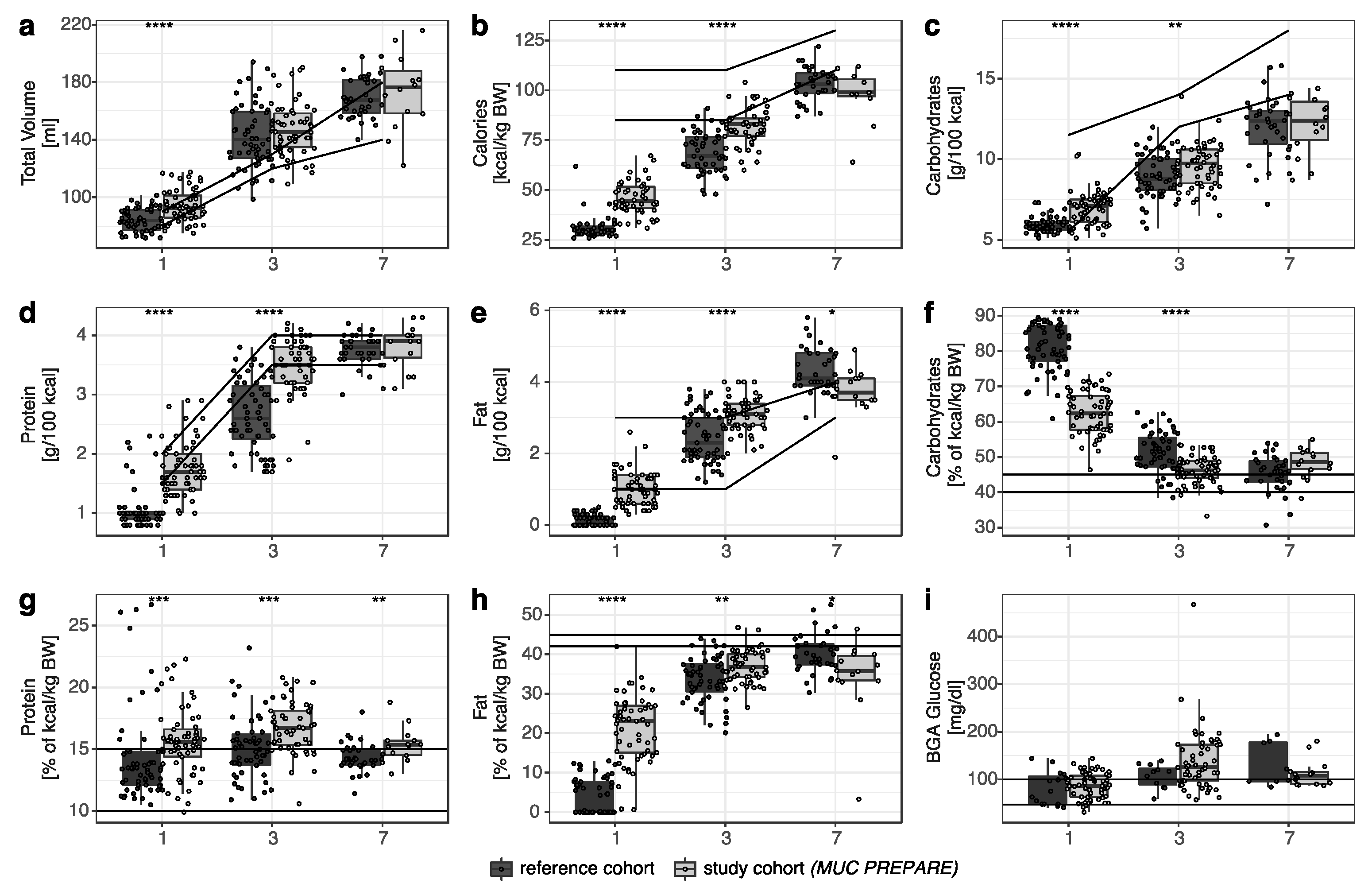 Nutrients 14 03912 g001 Nutrients 14 03912 g001