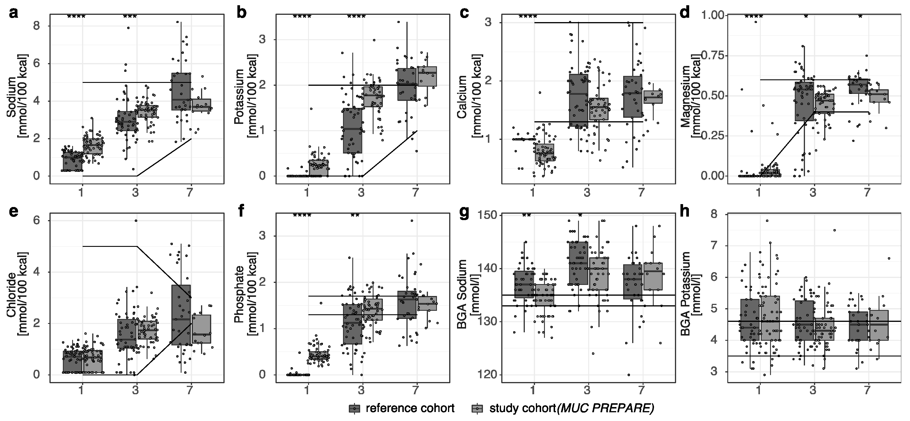 Nutrients 14 03912 g002 Nutrients 14 03912 g002