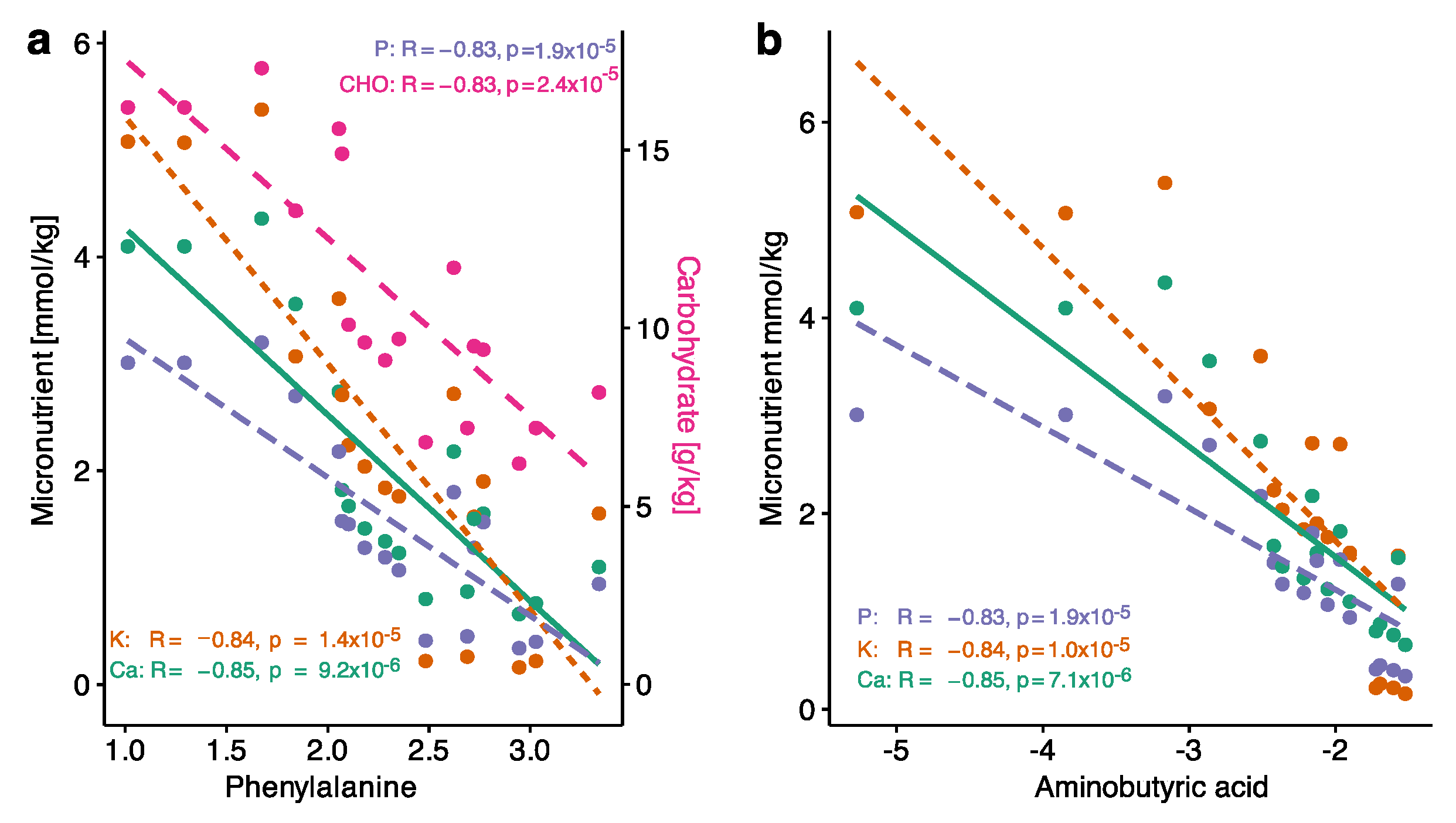 Nutrients 14 03912 g003 Nutrients 14 03912 g003