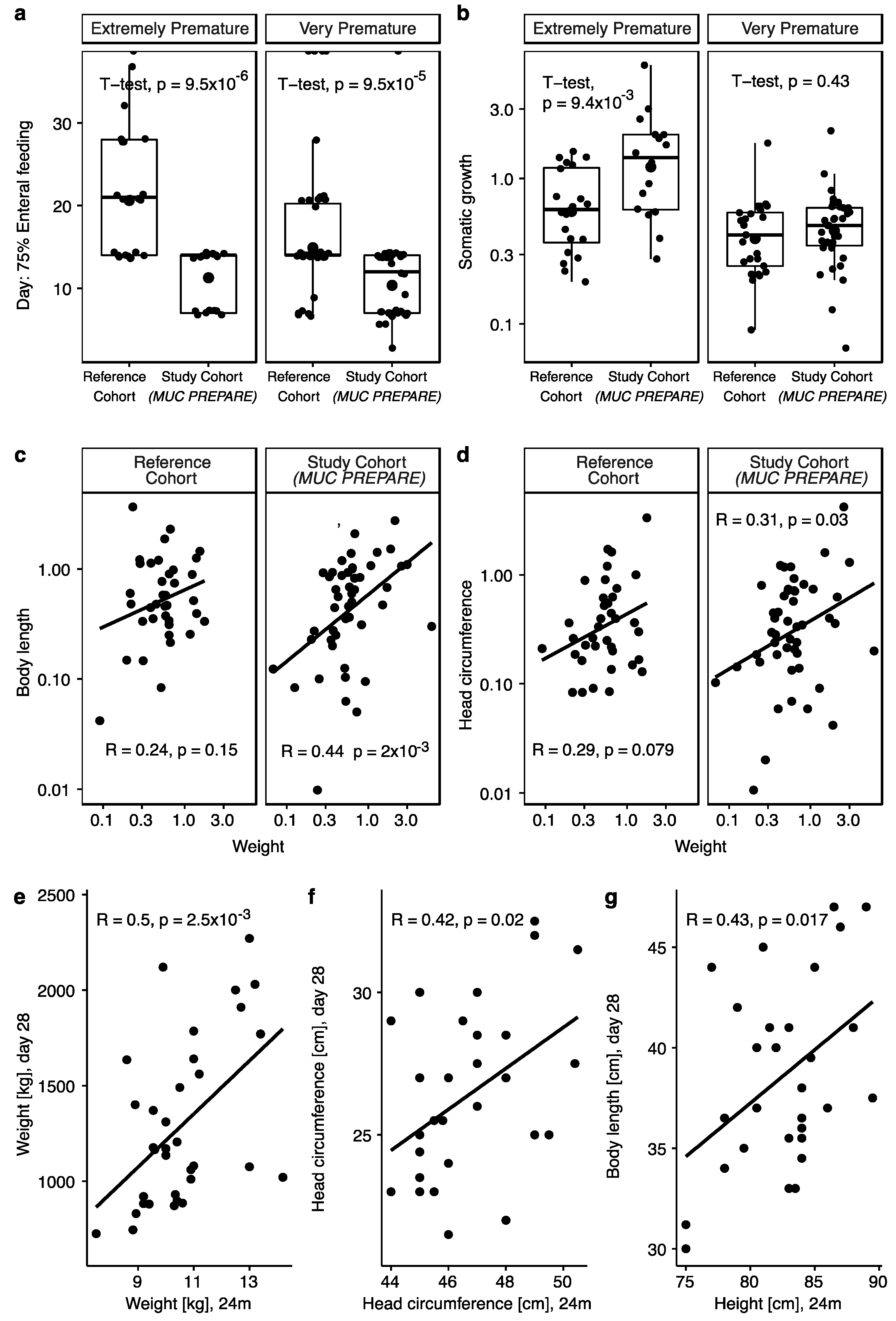 Nutrients 14 03912 g004 Nutrients 14 03912 g004