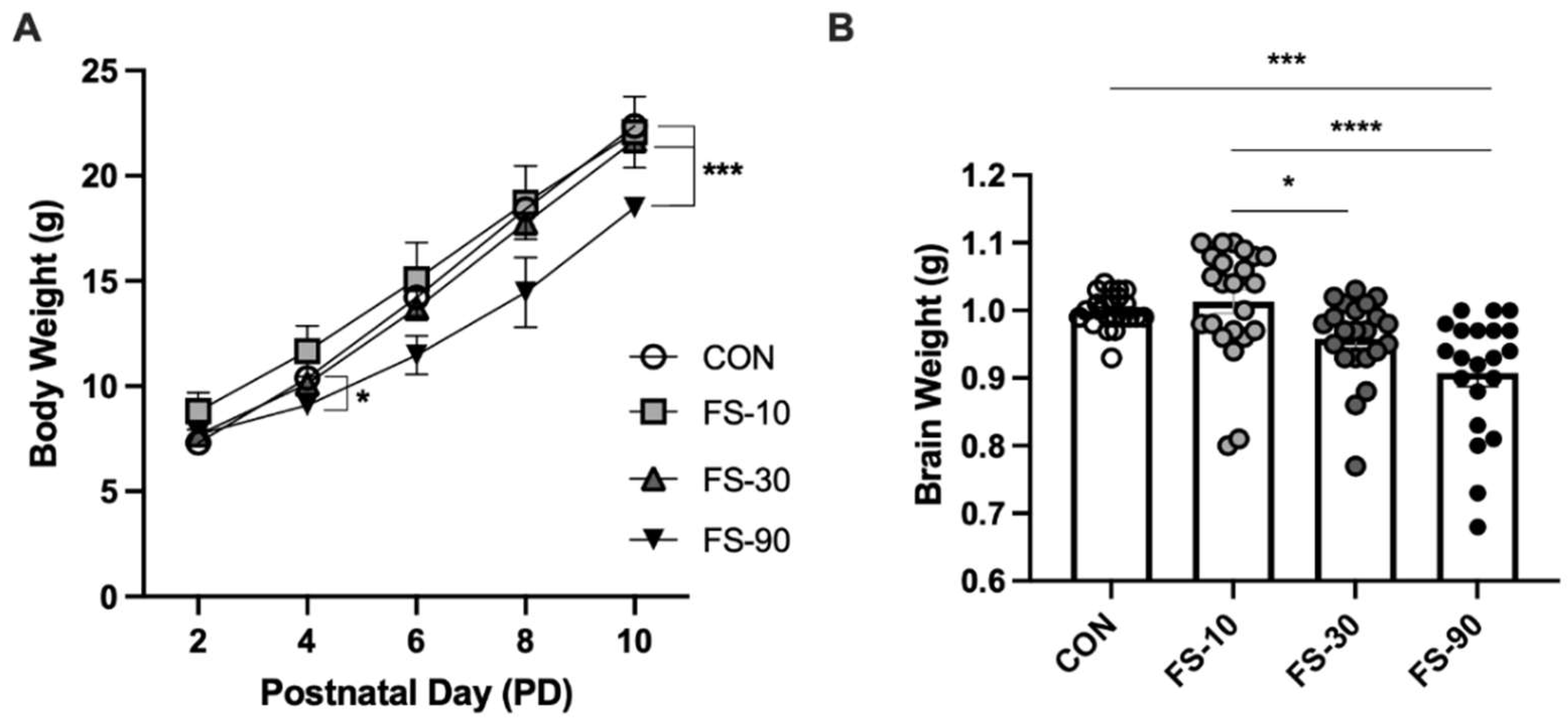 Nutrients 14 03913 g001