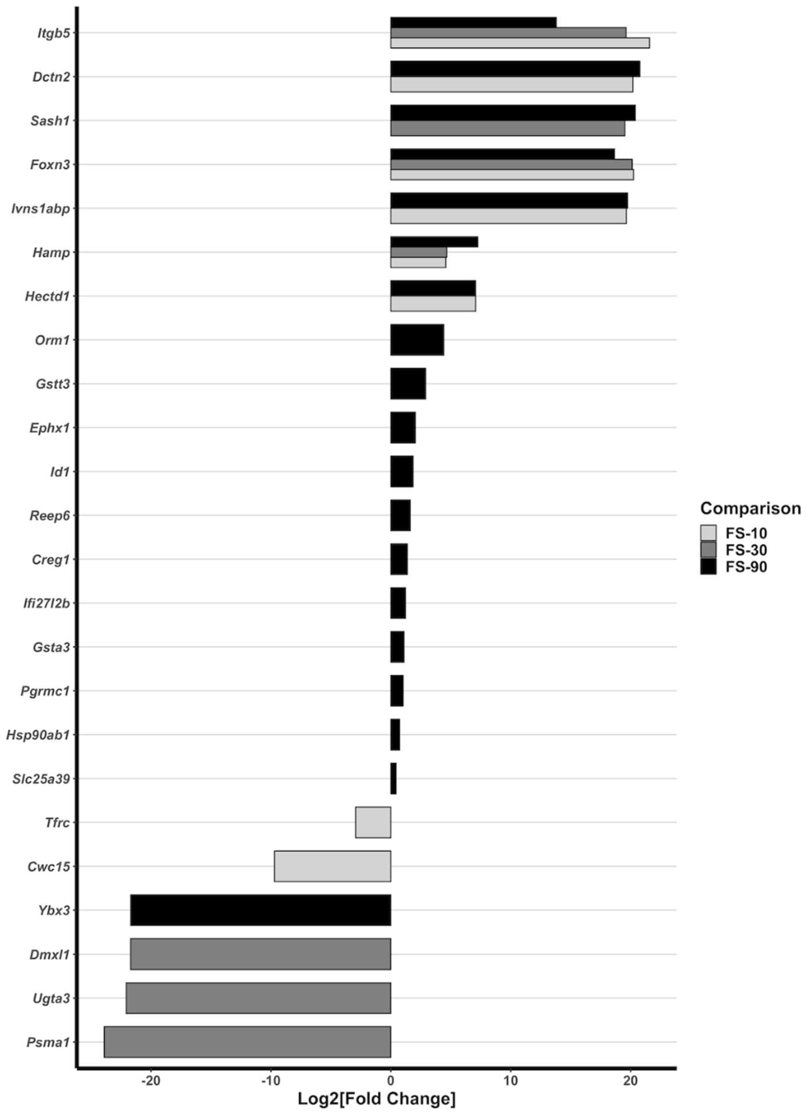 Nutrients 14 03913 g005