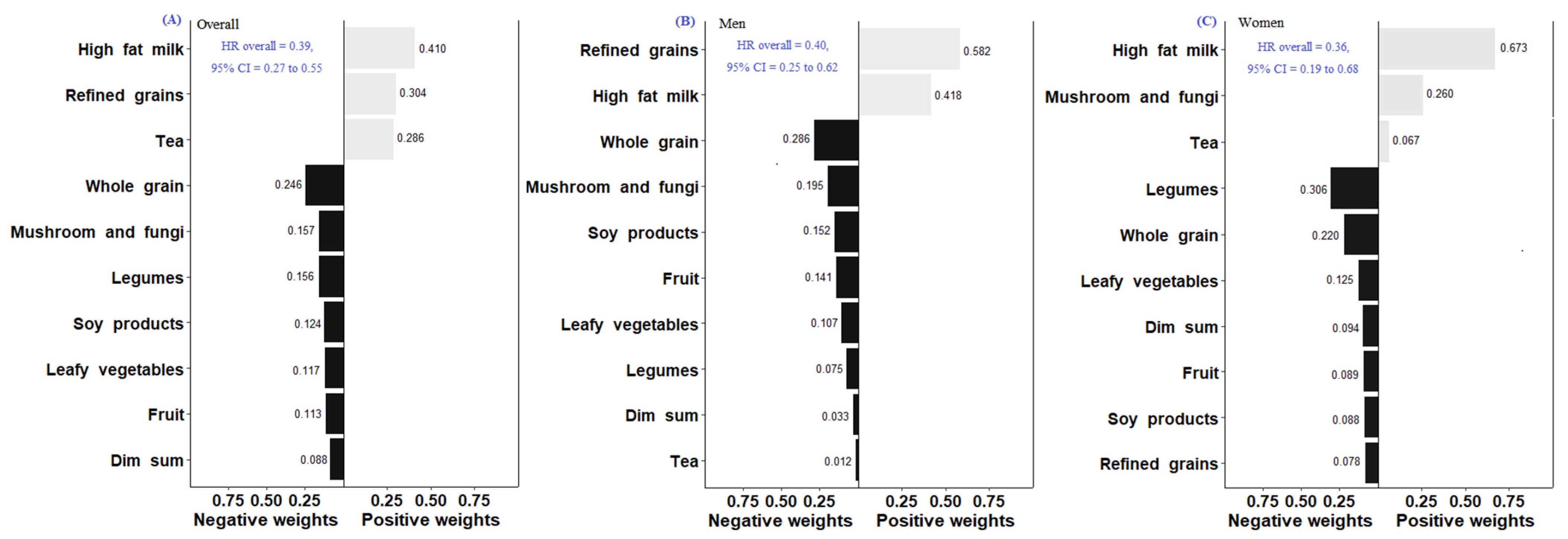 Nutrients 14 03915 g001