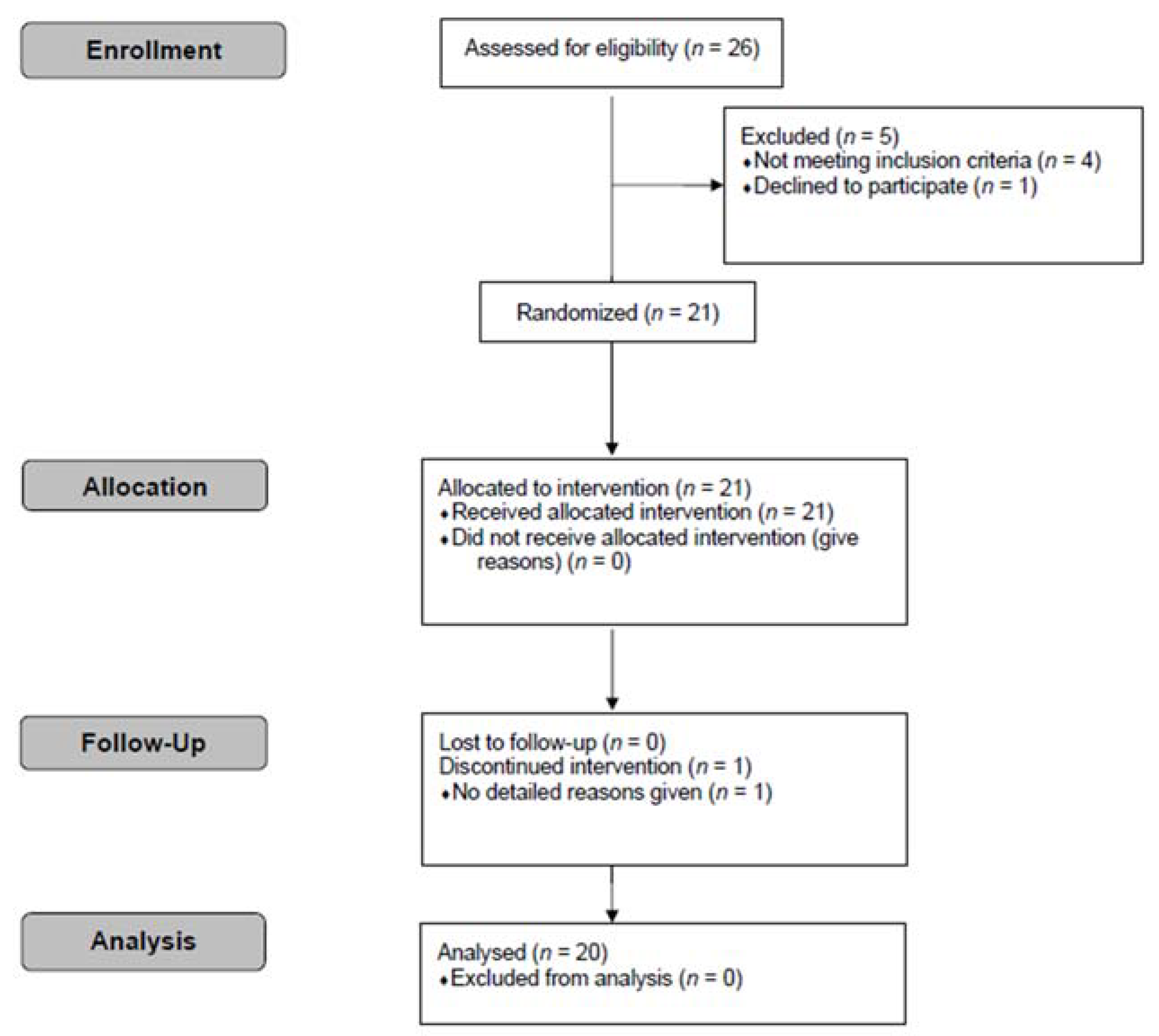 Nutrients 14 03918 g001 Nutrients 14 03918 g001