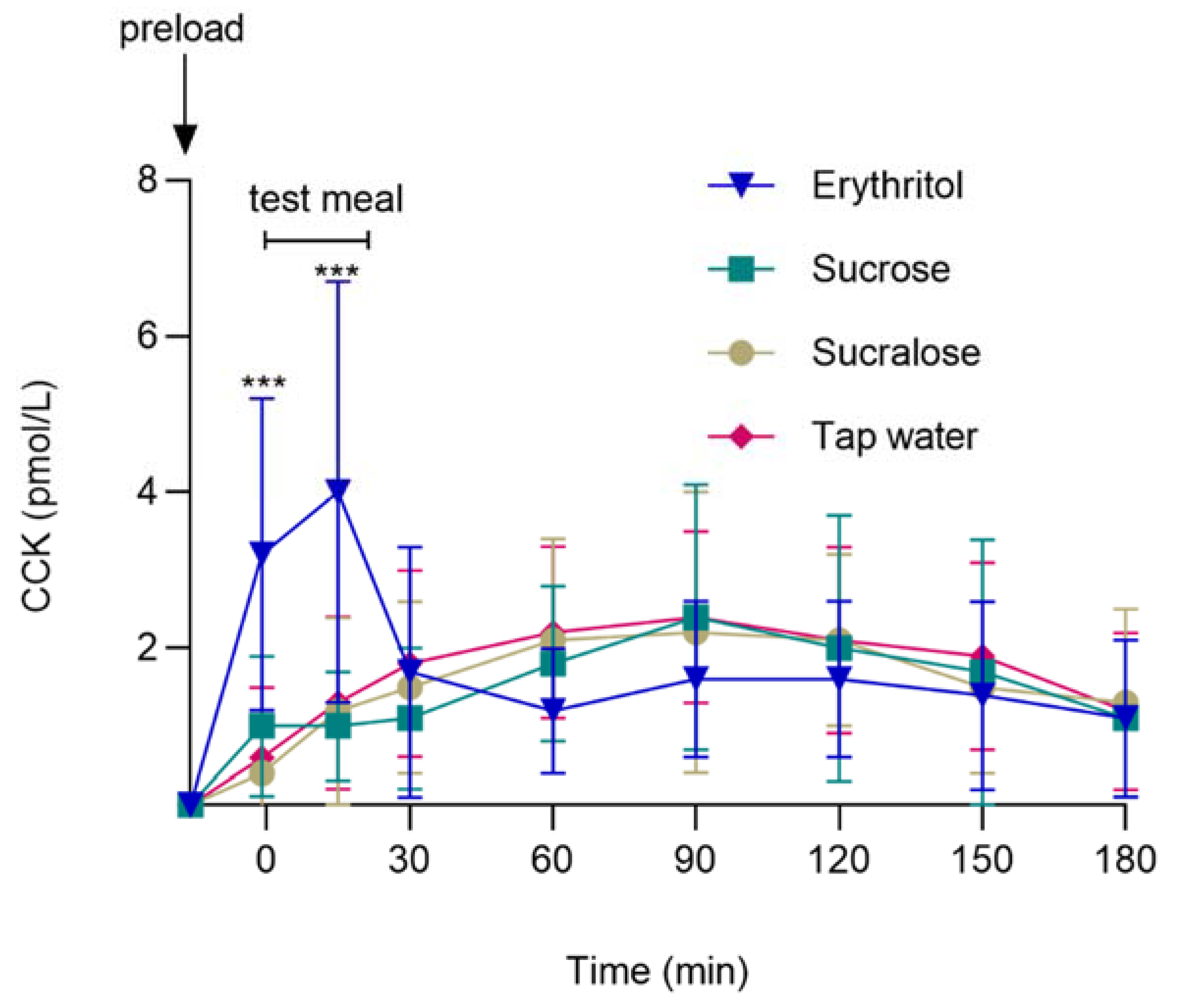 Nutrients 14 03918 g003 Nutrients 14 03918 g003
