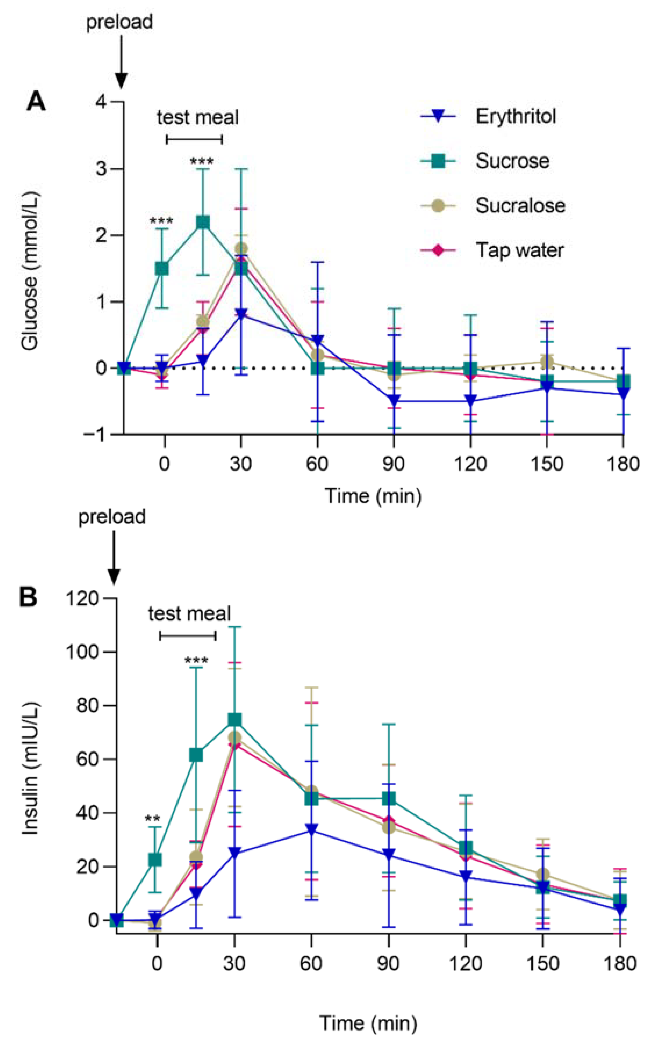 Nutrients 14 03918 g004 Nutrients 14 03918 g004