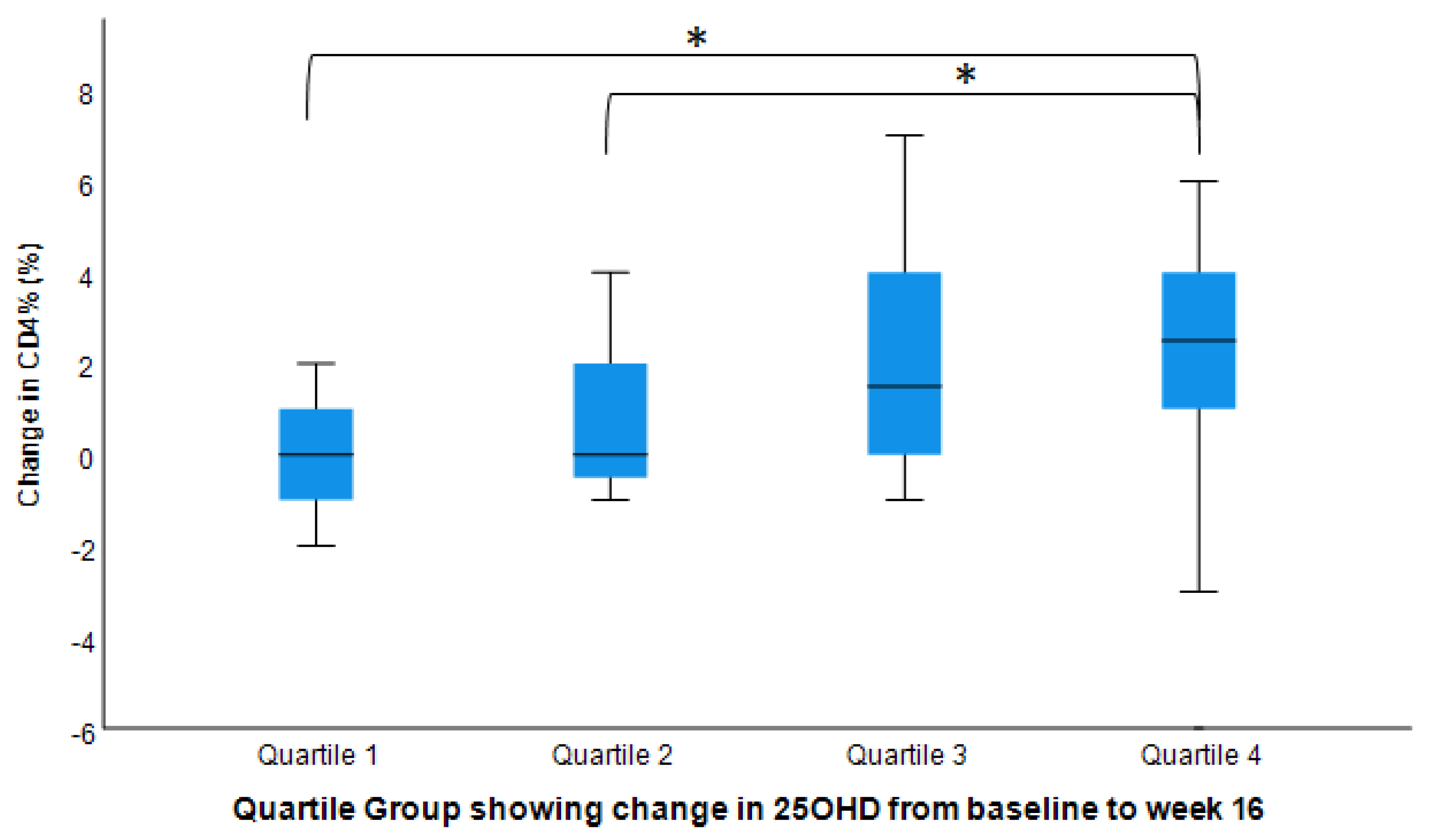 Nutrients 14 03922 g004 Nutrients 14 03922 g004