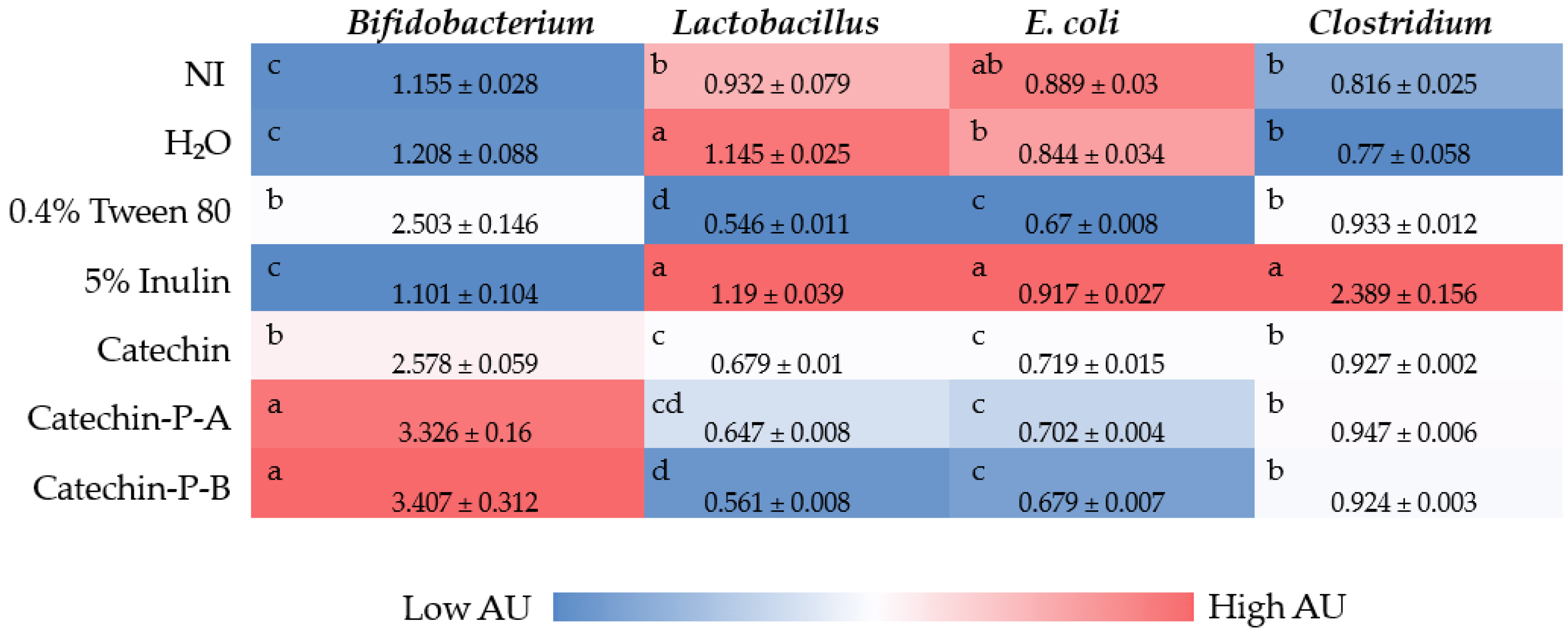 Nutrients 14 03924 g001 Nutrients 14 03924 g001