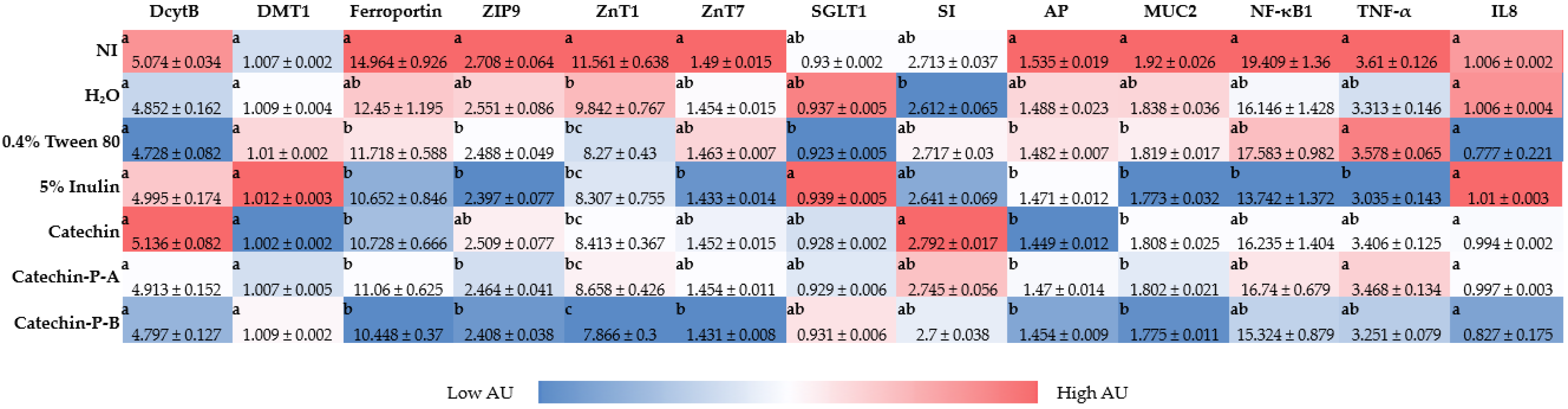 Nutrients 14 03924 g002 Nutrients 14 03924 g002