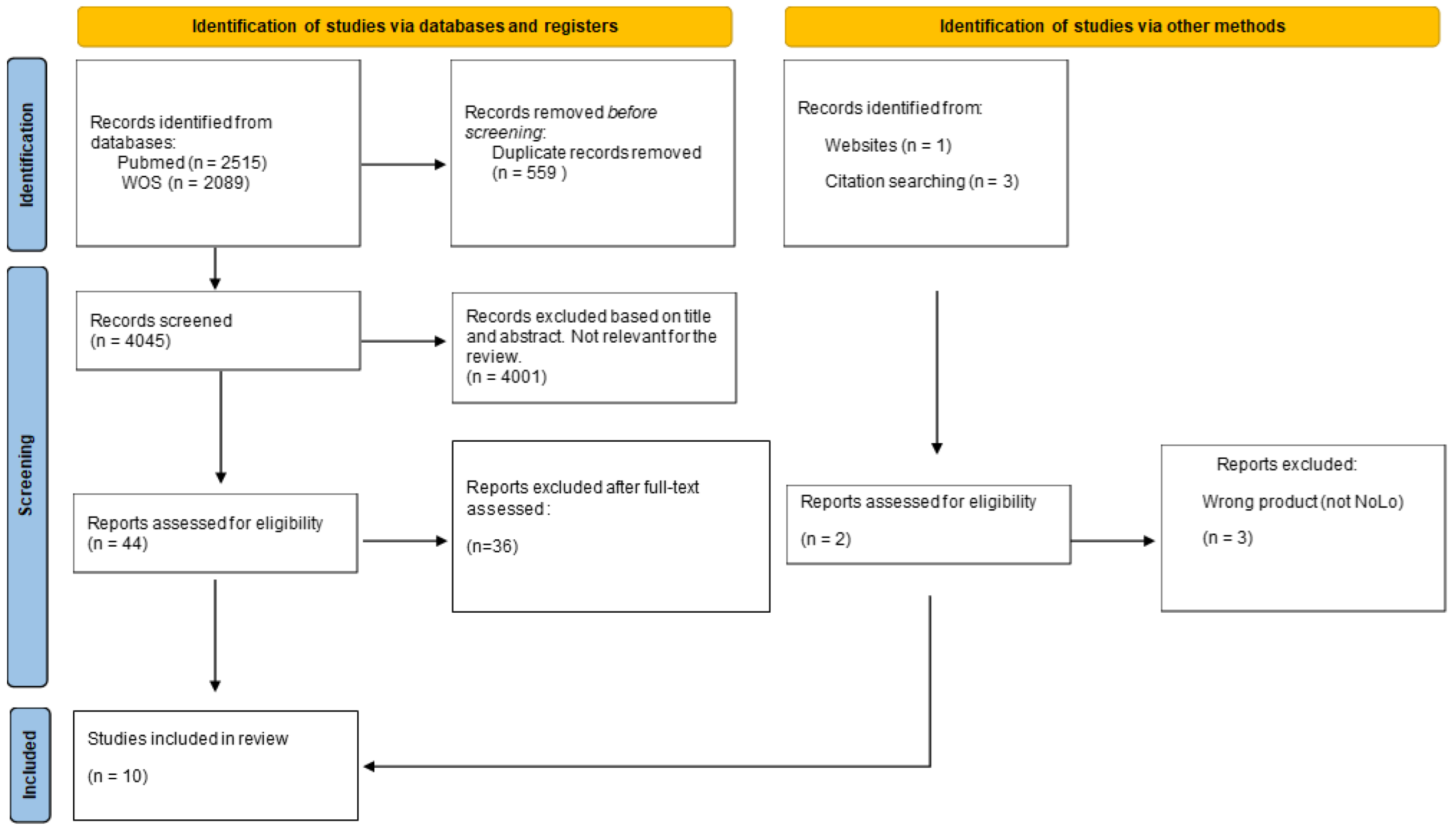 Nutrients 14 03925 g001 Nutrients 14 03925 g001