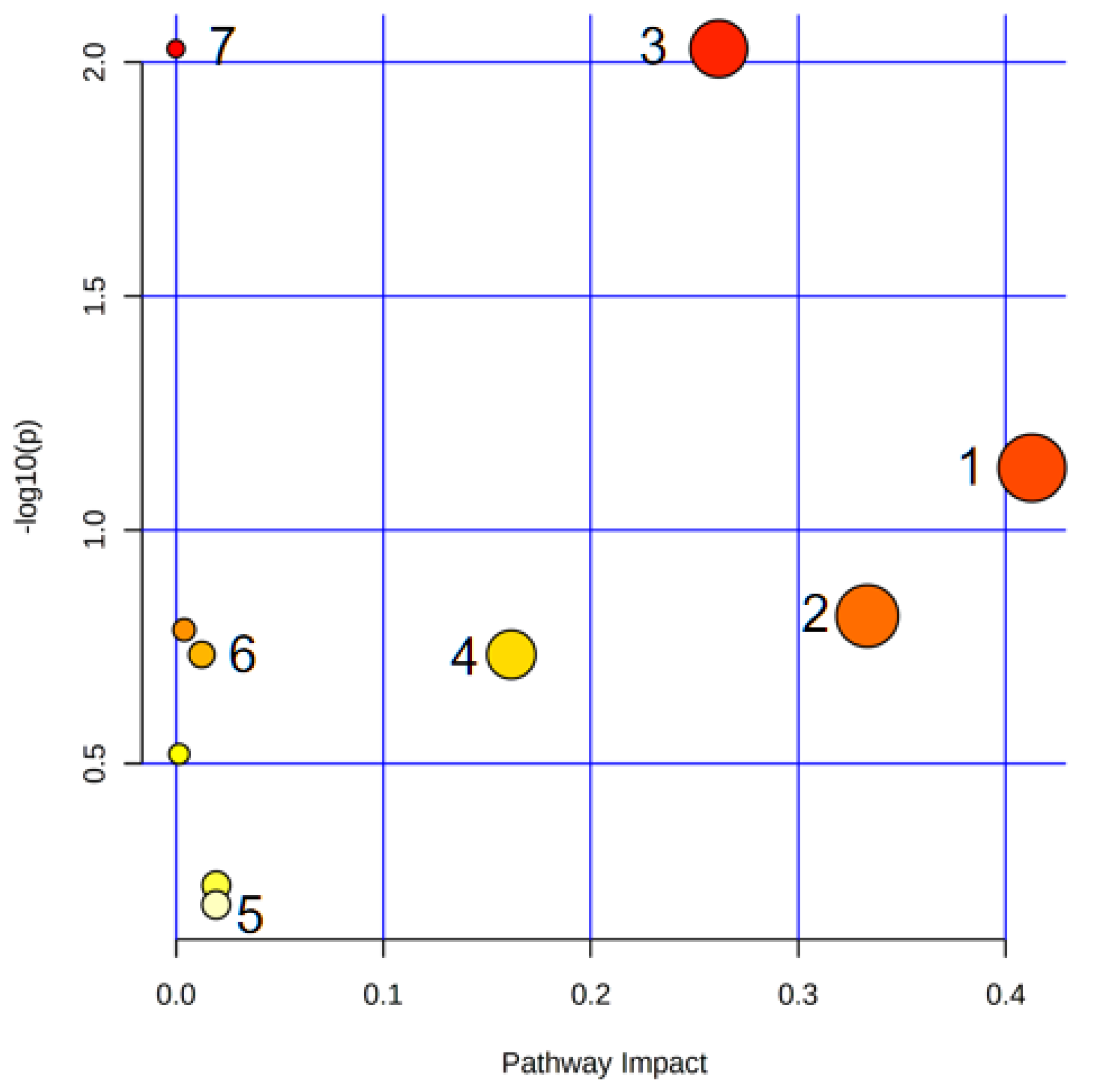 Nutrients 14 03926 g008 550