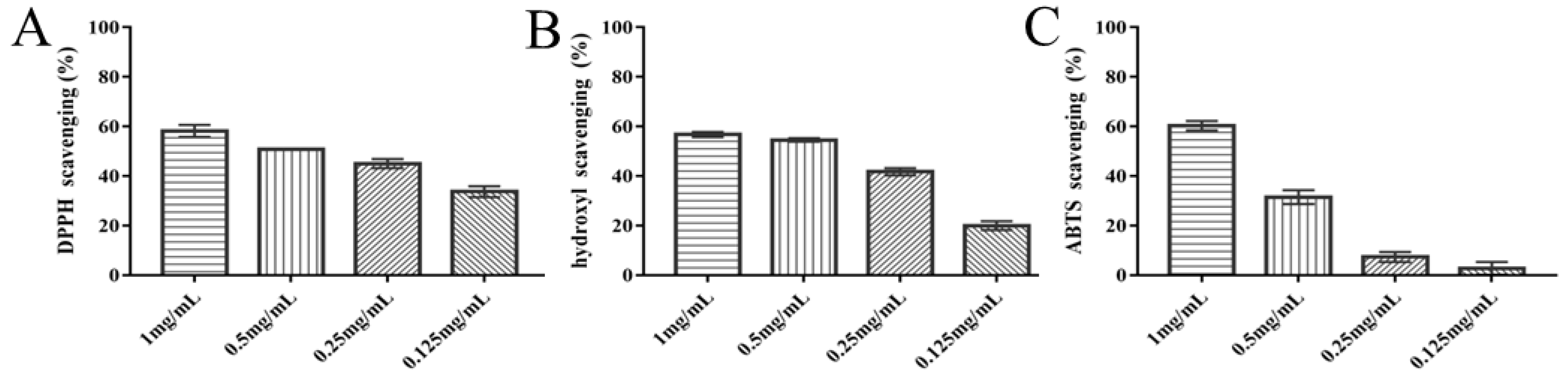 Nutrients 14 03928 g001 Nutrients 14 03928 g001
