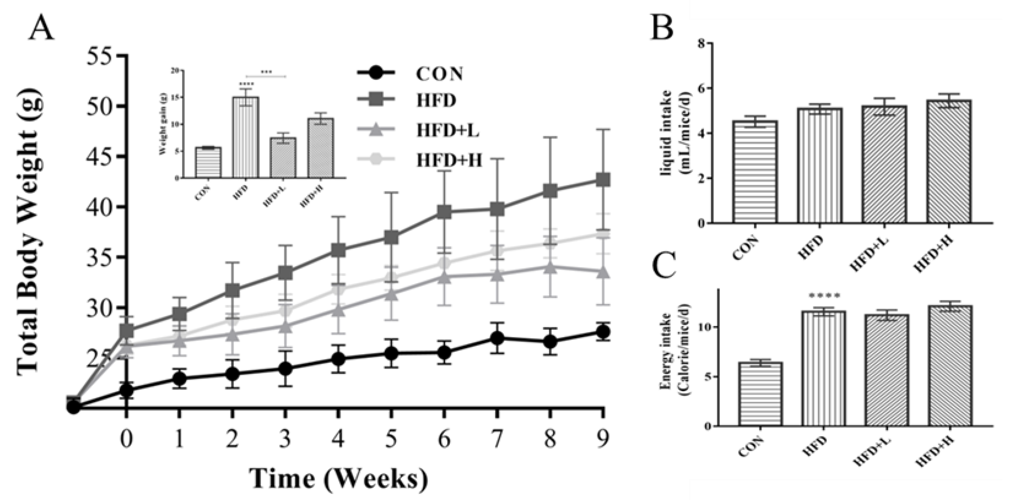 Nutrients 14 03928 g002 Nutrients 14 03928 g002