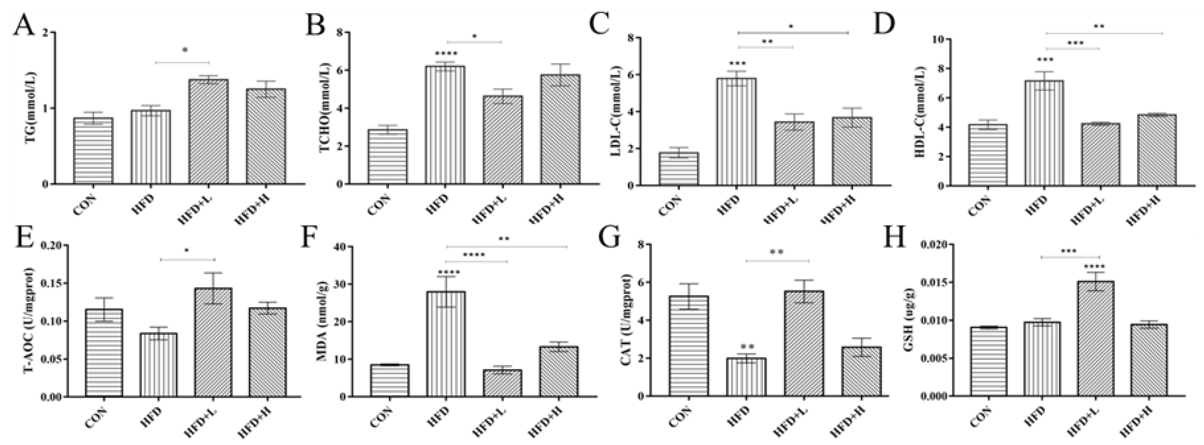 Nutrients 14 03928 g004 Nutrients 14 03928 g004
