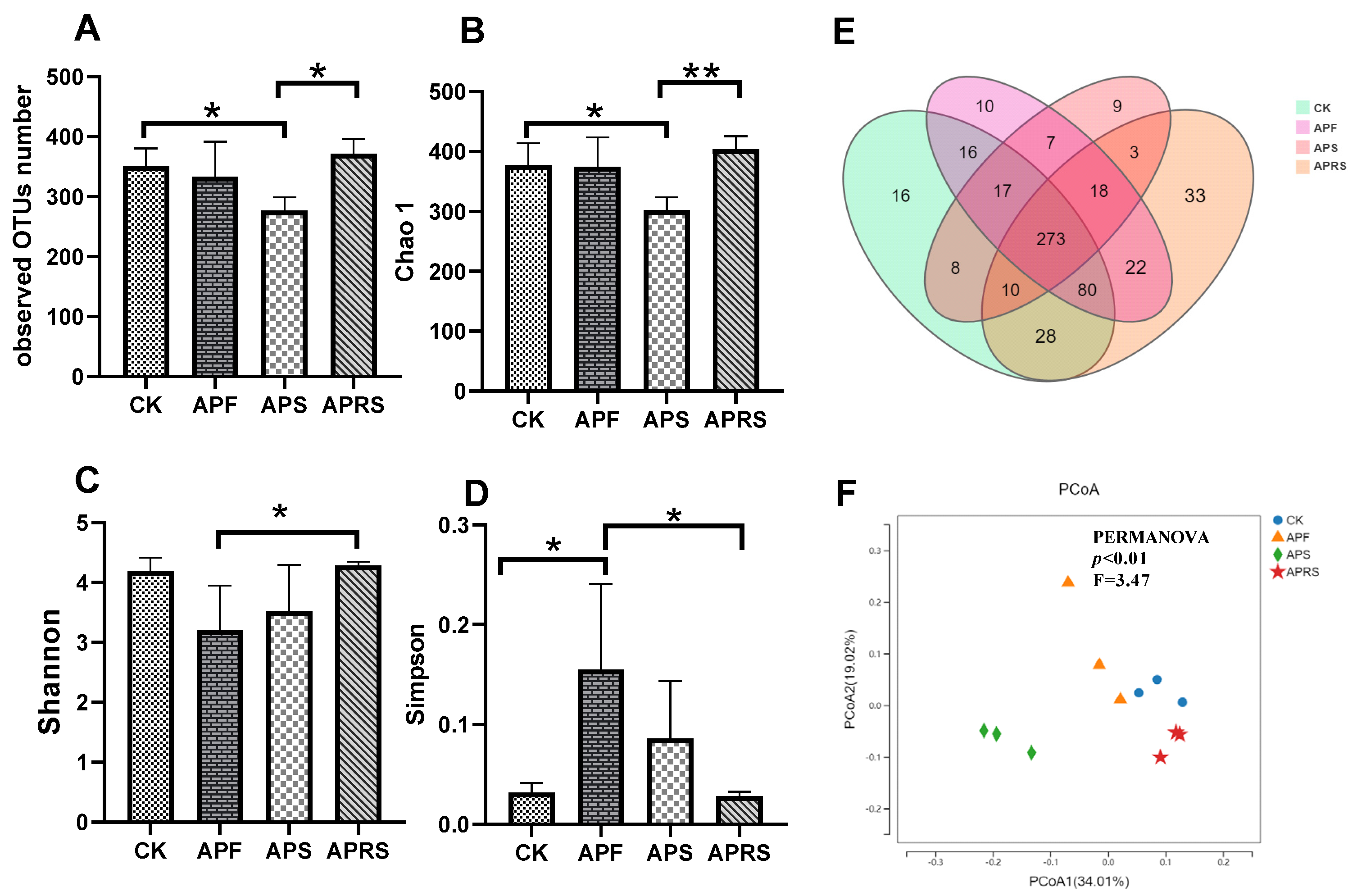 Nutrients 14 03931 g001