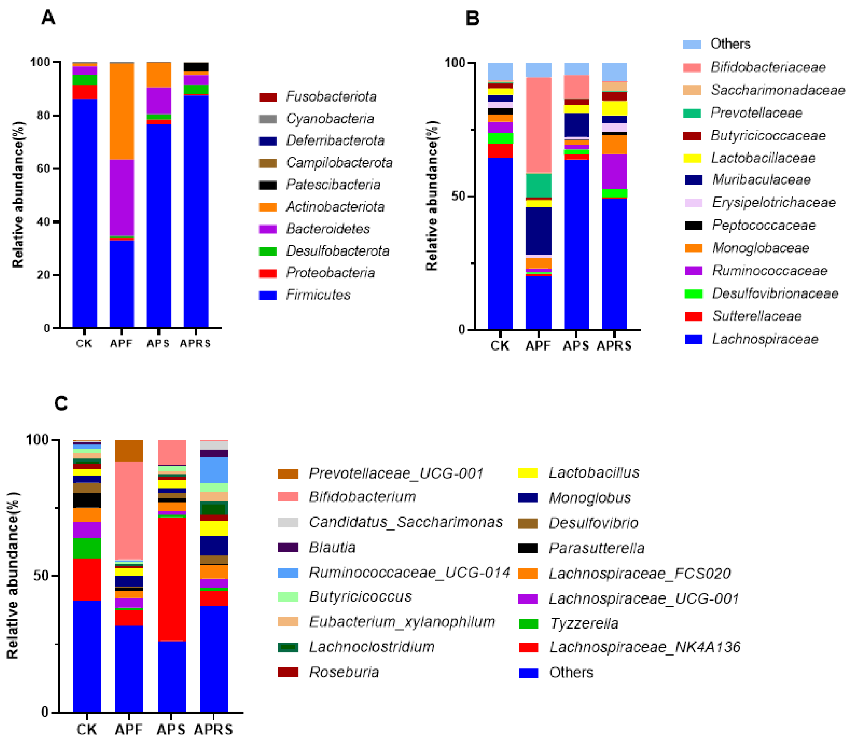 Nutrients 14 03931 g002
