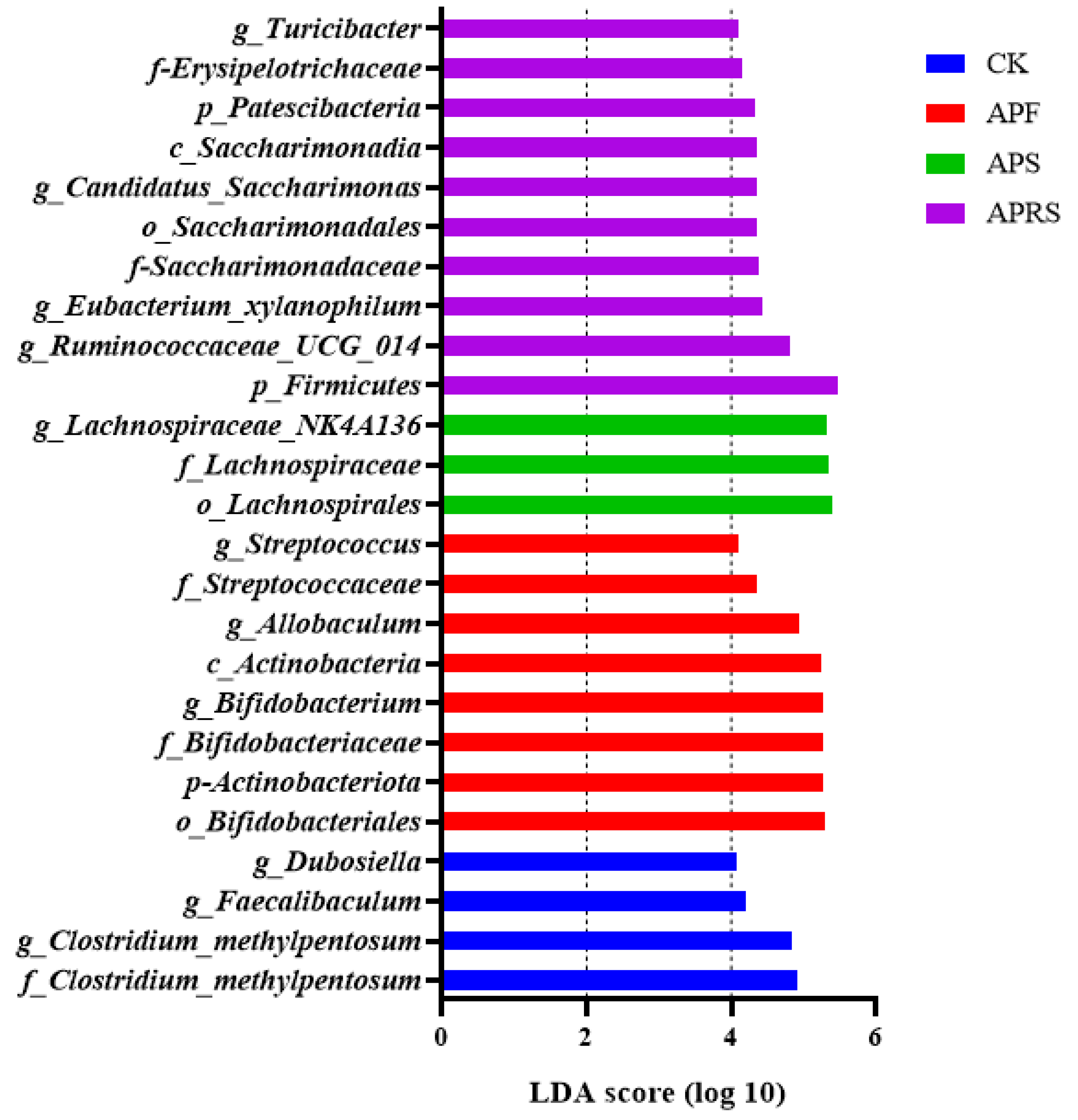Nutrients 14 03931 g003