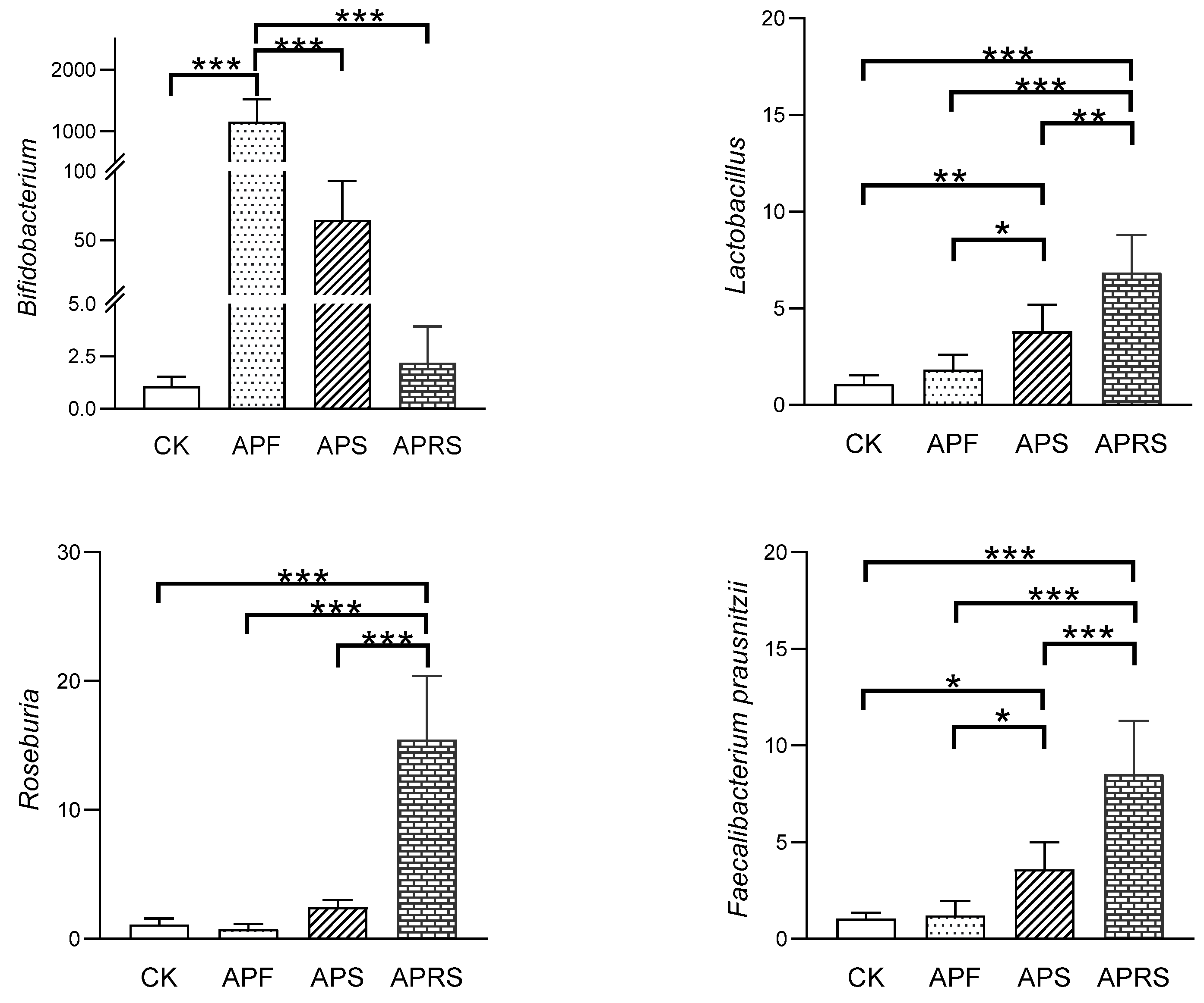 Nutrients 14 03931 g004