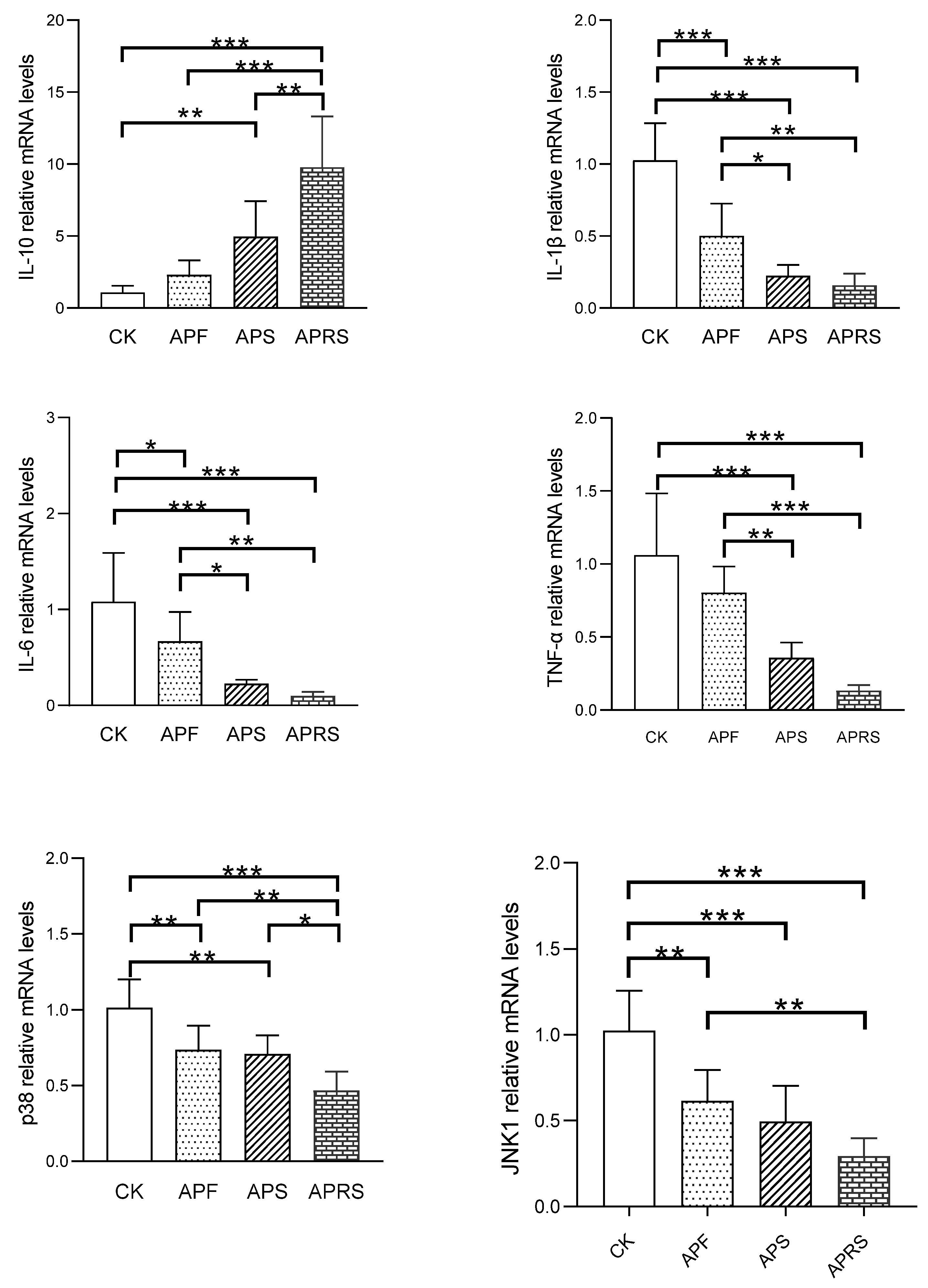 Nutrients 14 03931 g008
