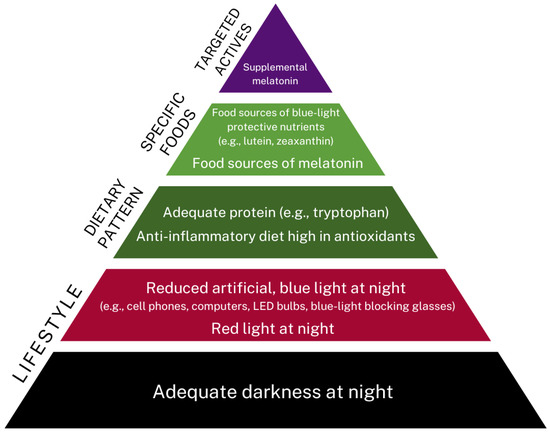 Is Melatonin the Next Vitamin D?: A Review of Emerging Science, Clinical  Uses, Safety, and Dietary Supplements