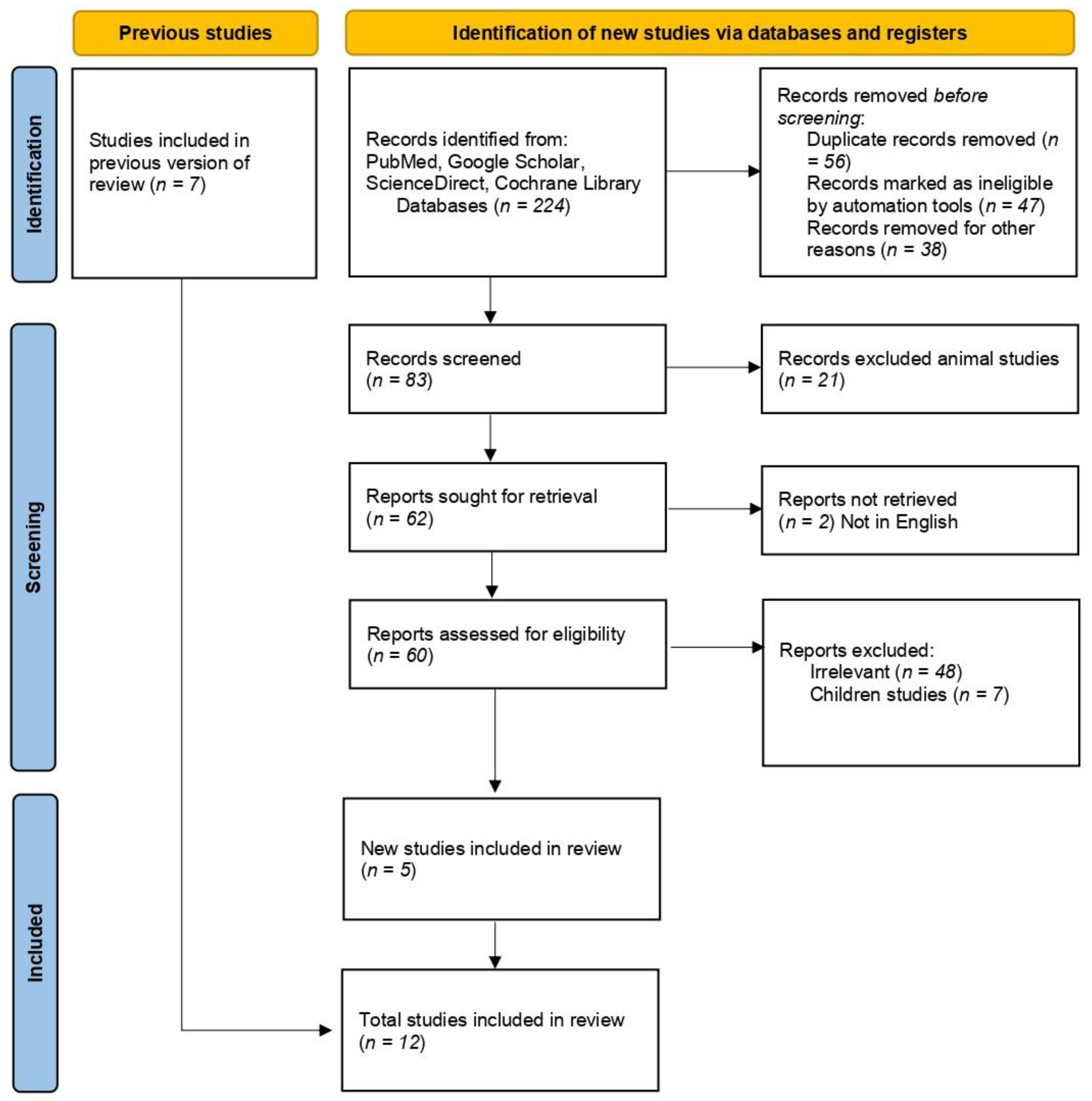 Nutrients 14 03941 g001