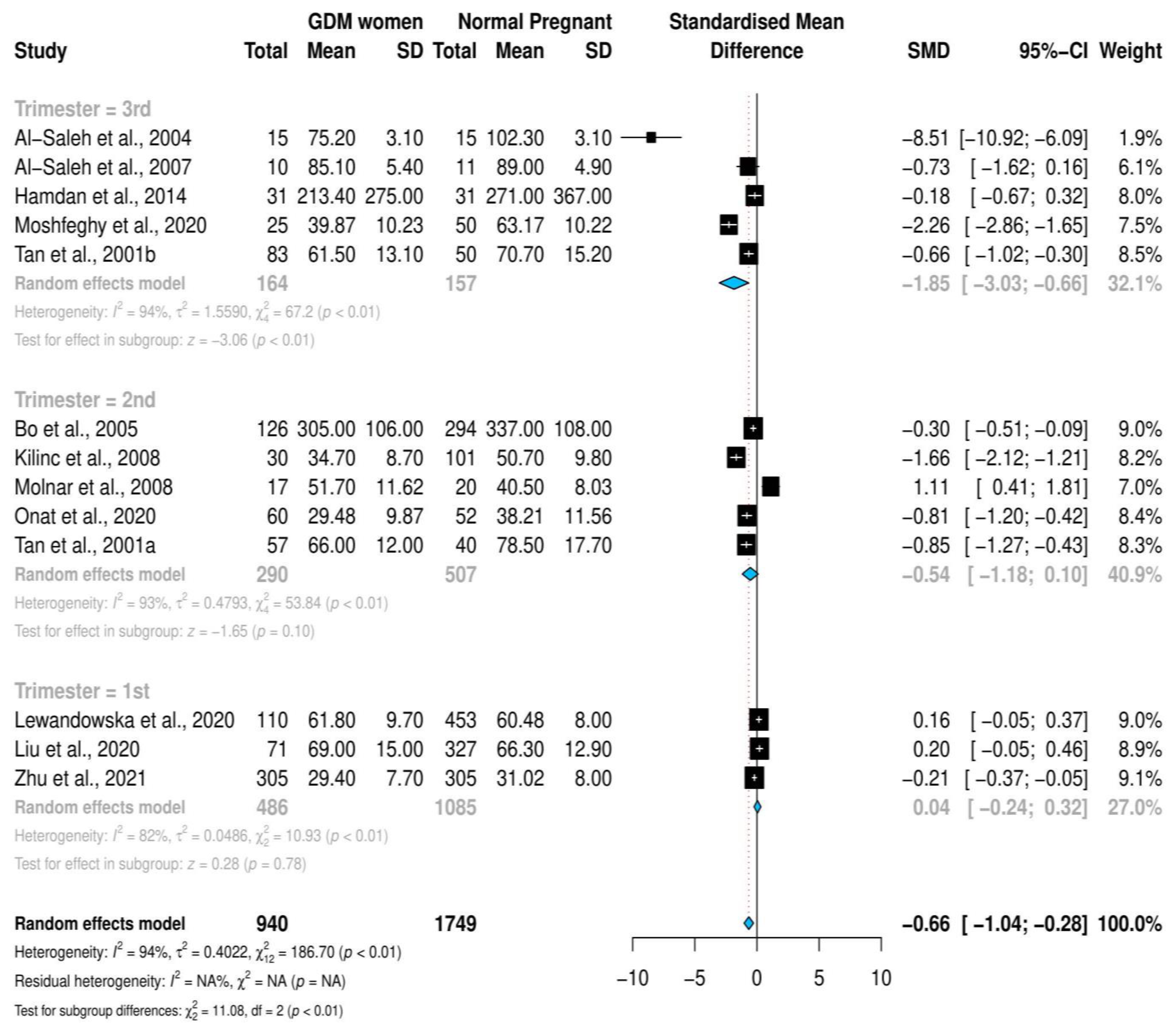 Nutrients 14 03941 g003