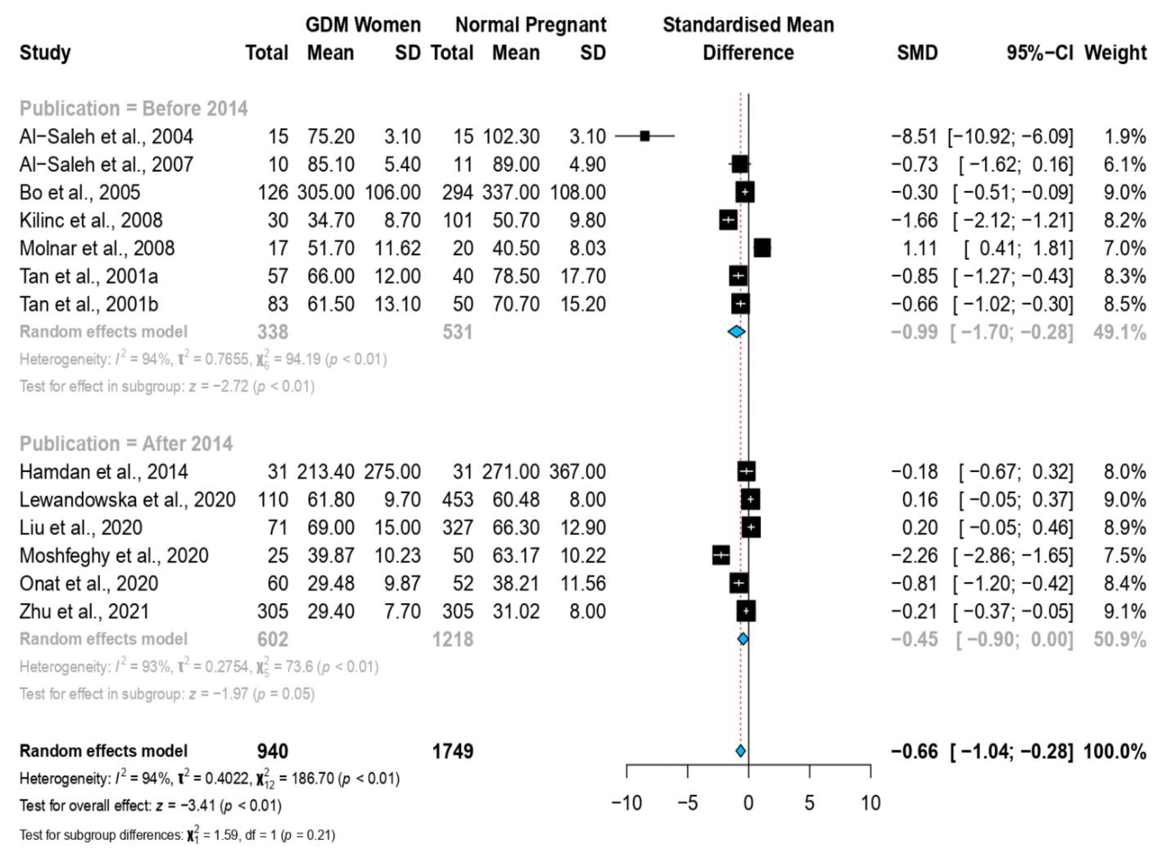 Nutrients 14 03941 g004