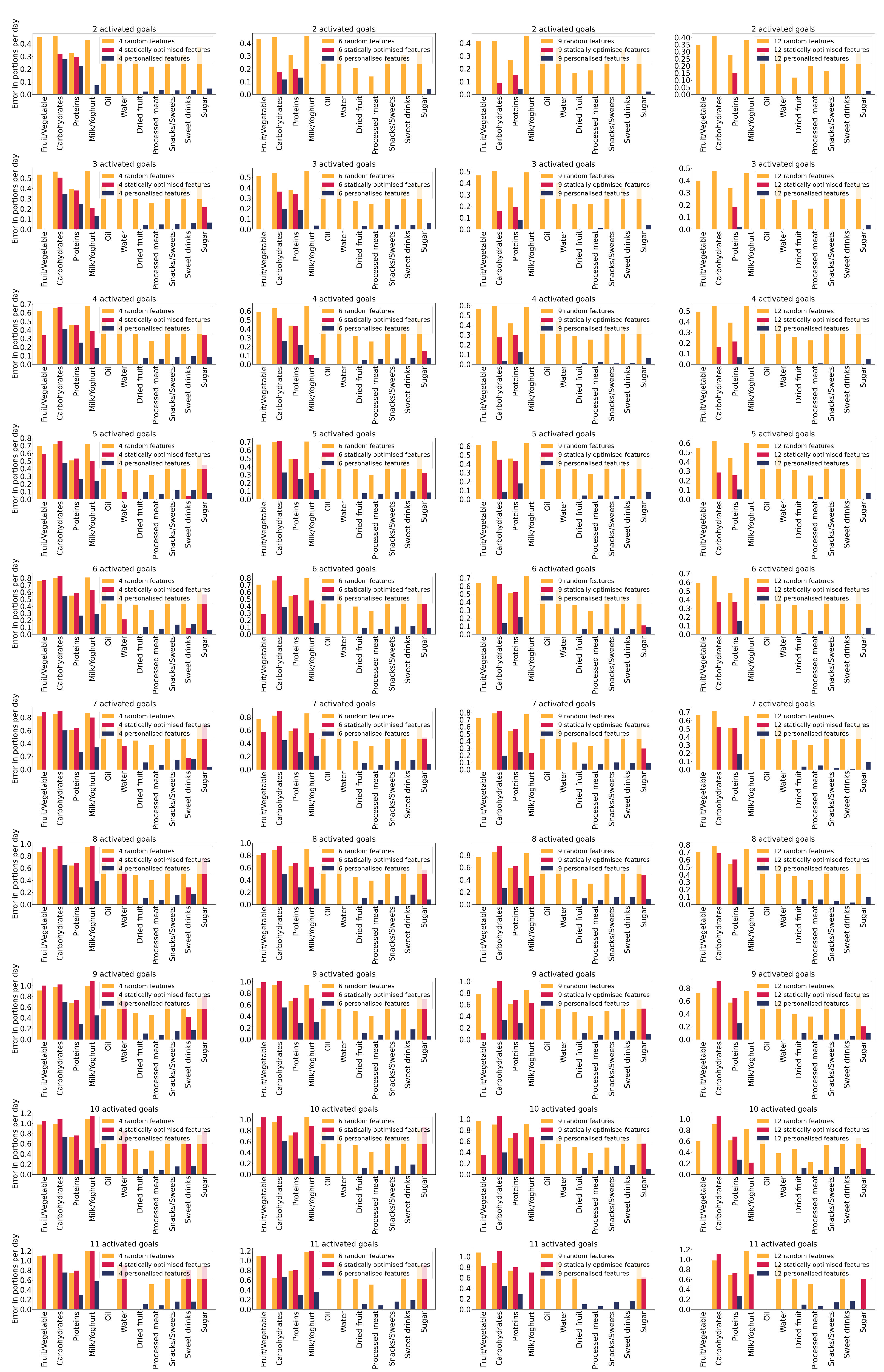 Nutrients 14 03943 g0a1