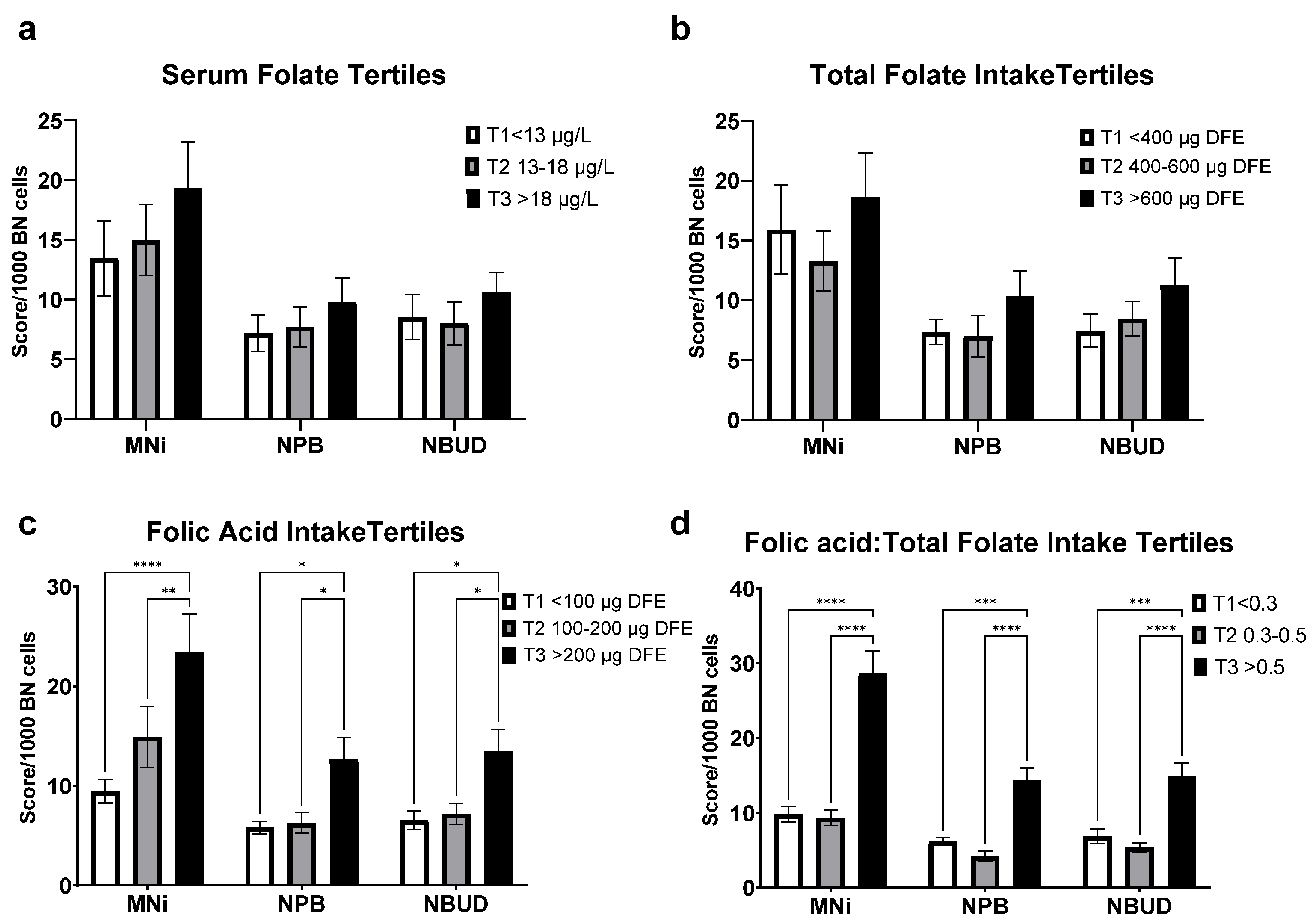 Nutrients 14 03944 g003 Nutrients 14 03944 g003