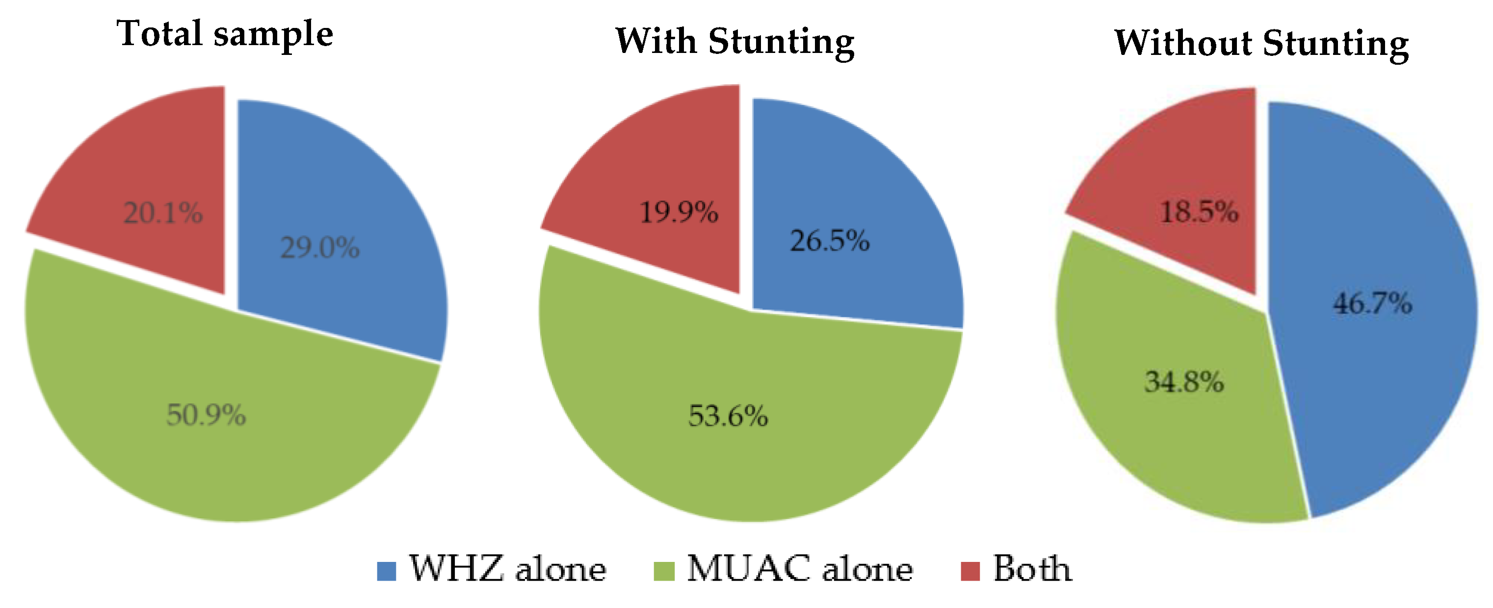 Nutrients 14 03945 g001 Nutrients 14 03945 g001