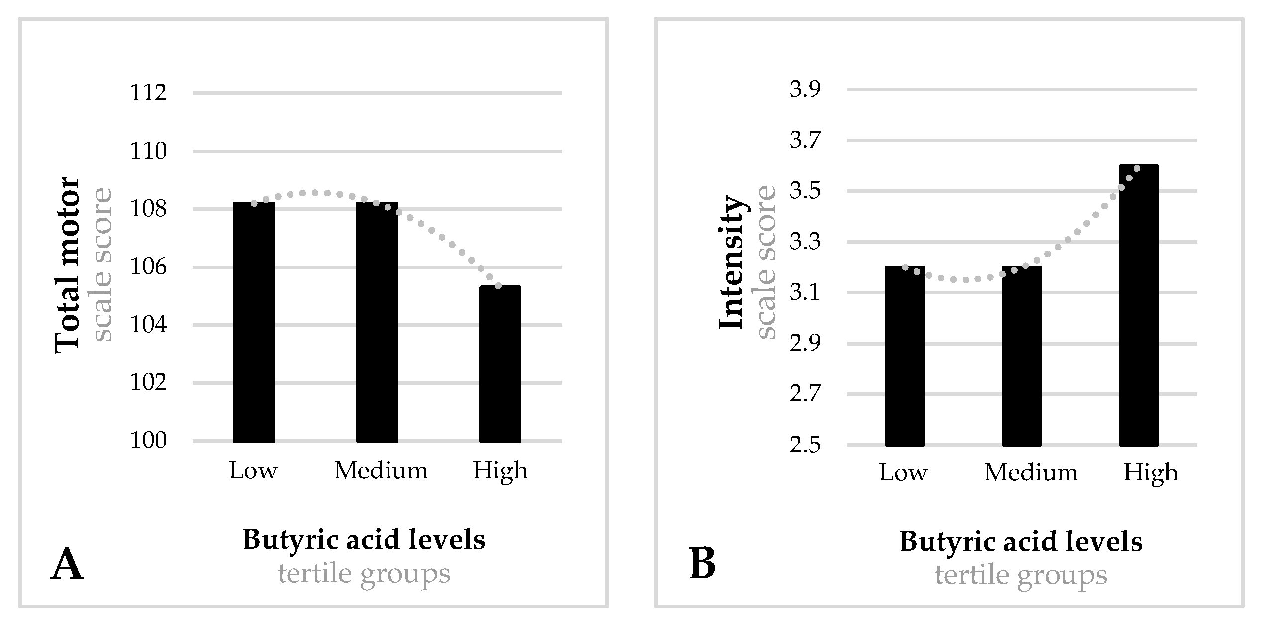 Nutrients 14 03946 g003 550