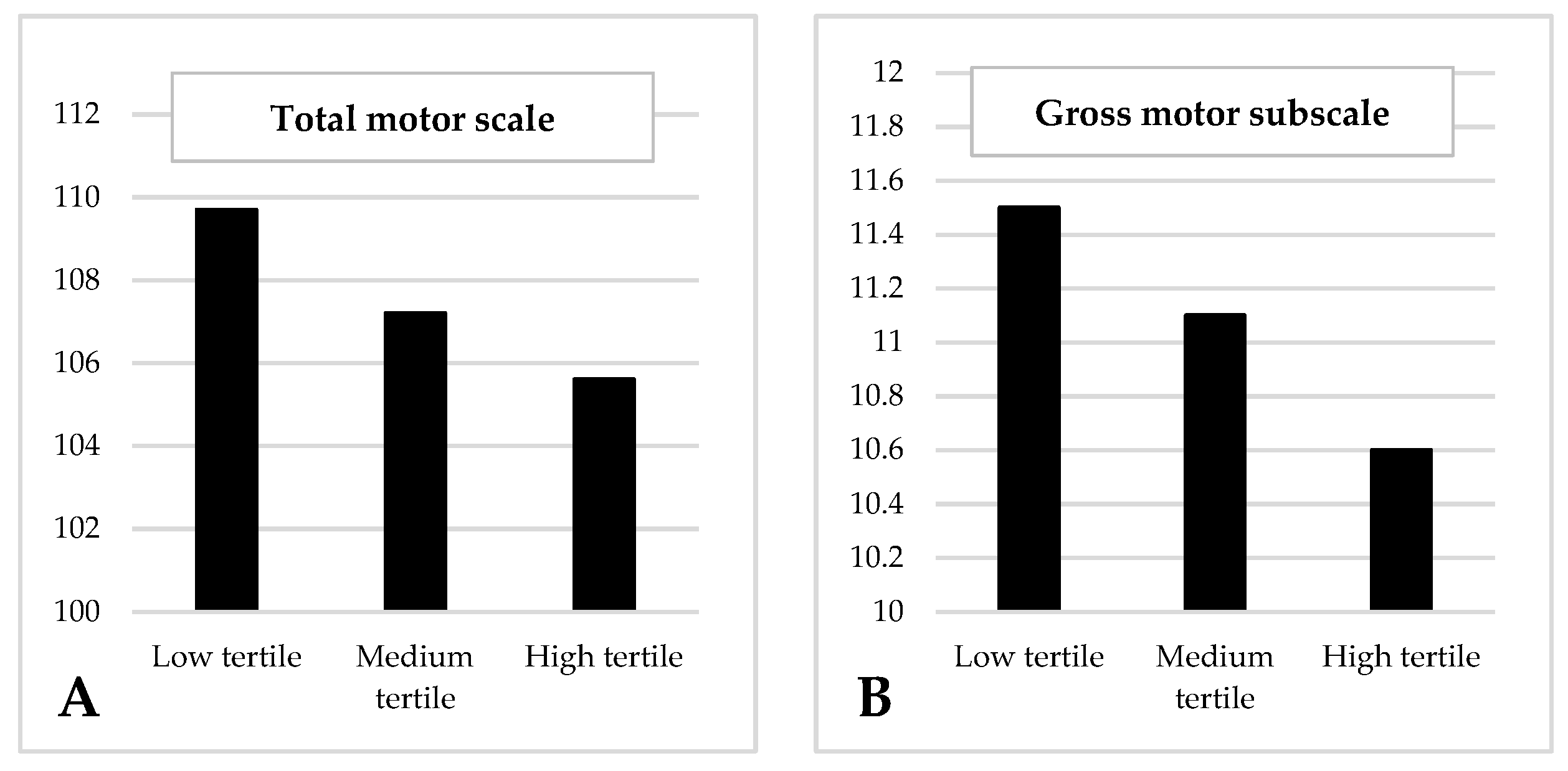 Nutrients 14 03946 g004 550