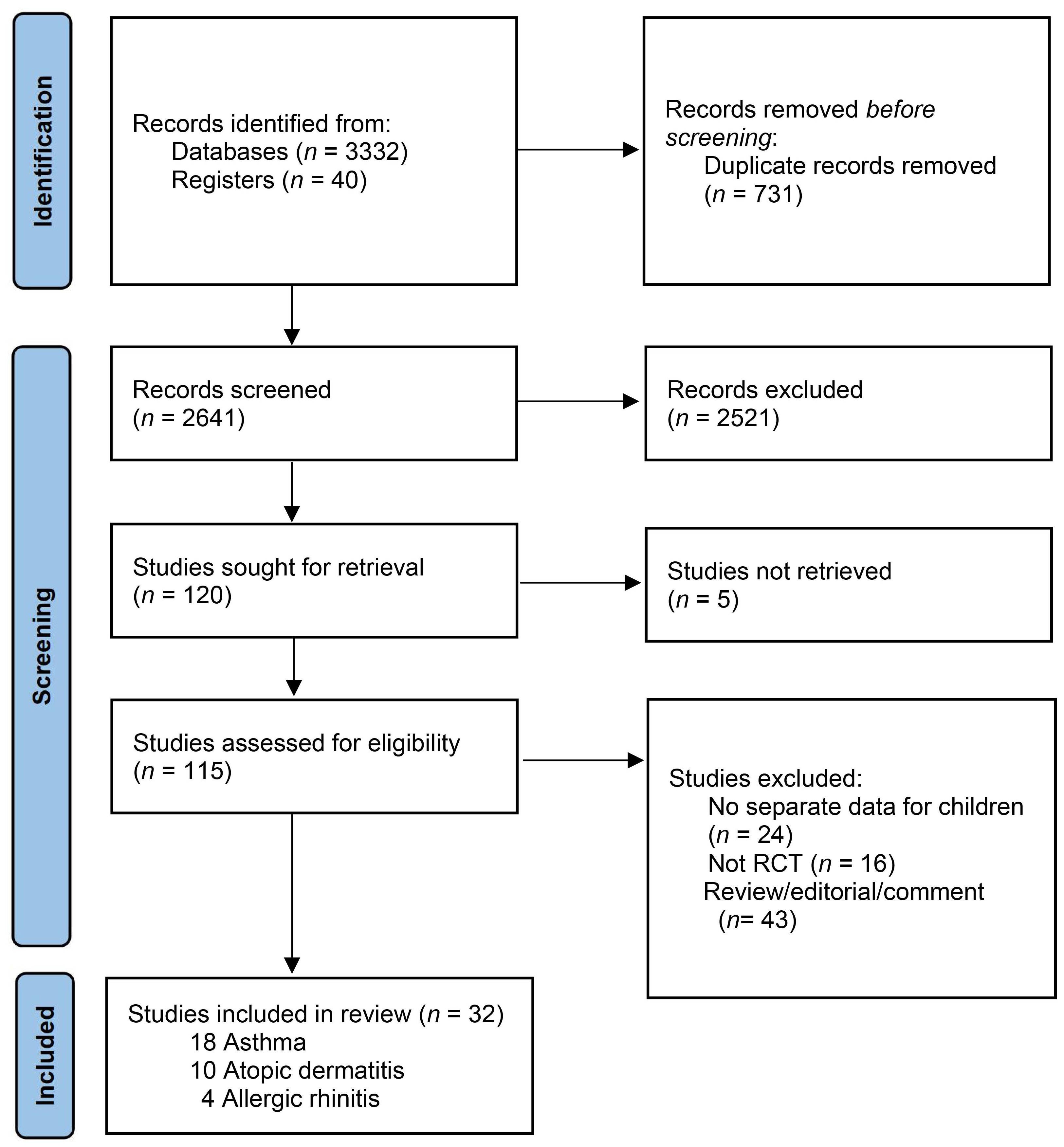 Nutrients 14 03947 g001 Nutrients 14 03947 g001