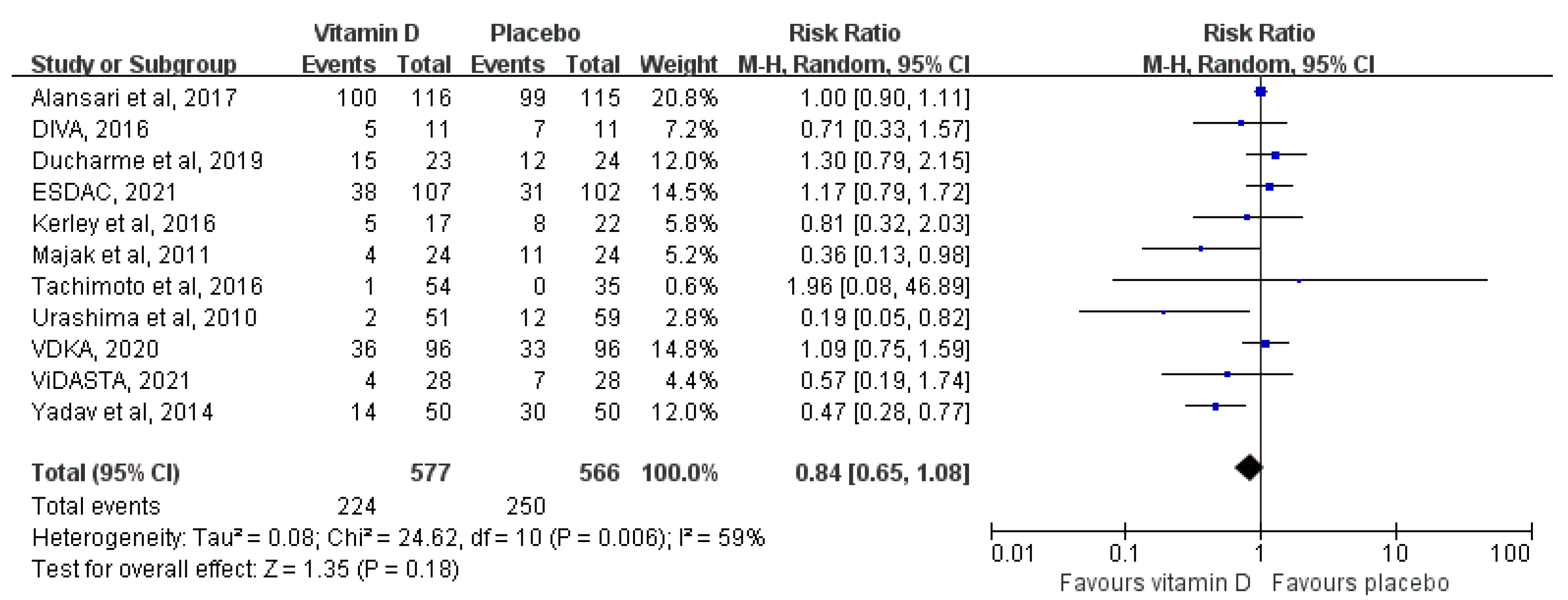 Nutrients 14 03947 g002 Nutrients 14 03947 g002