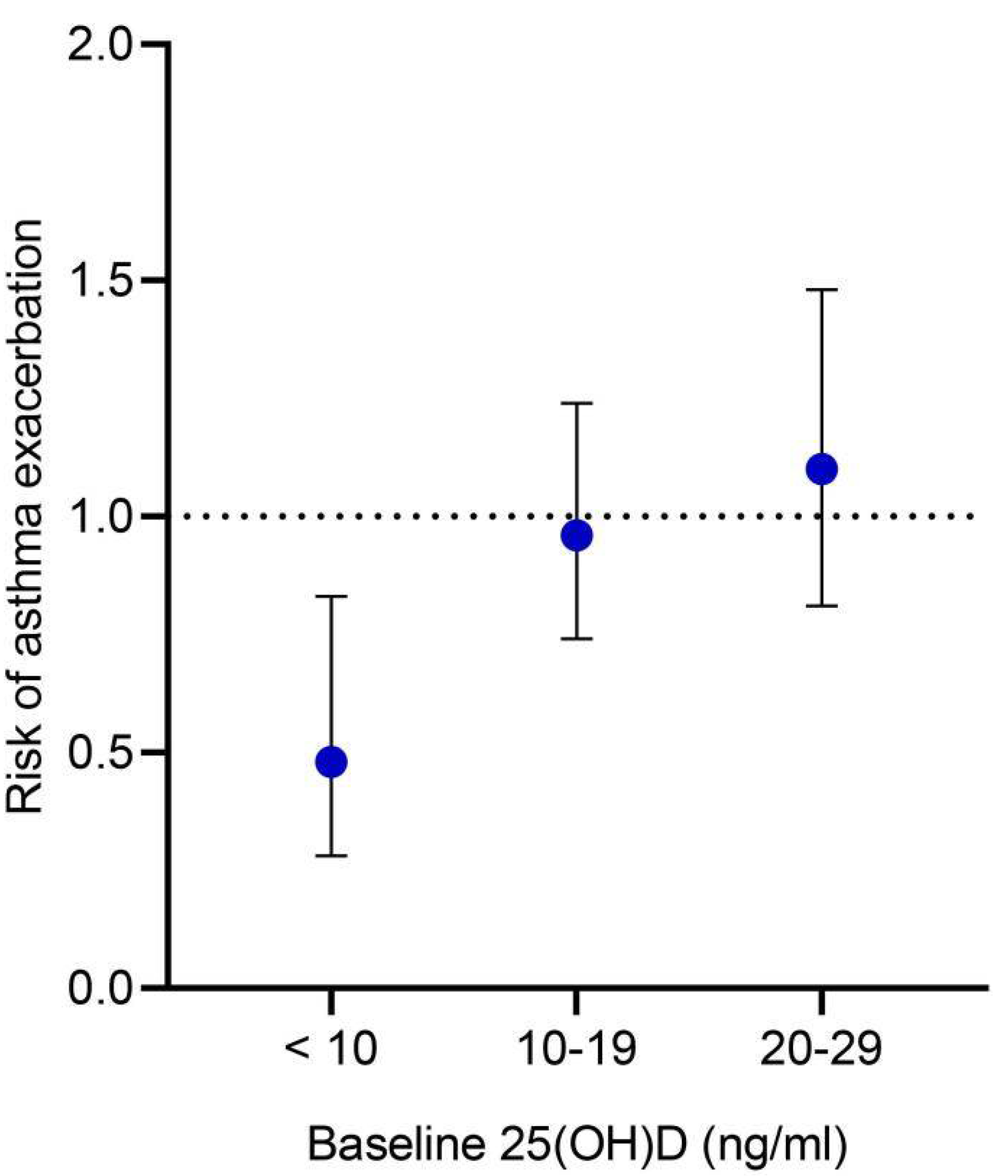 Nutrients 14 03947 g003 Nutrients 14 03947 g003