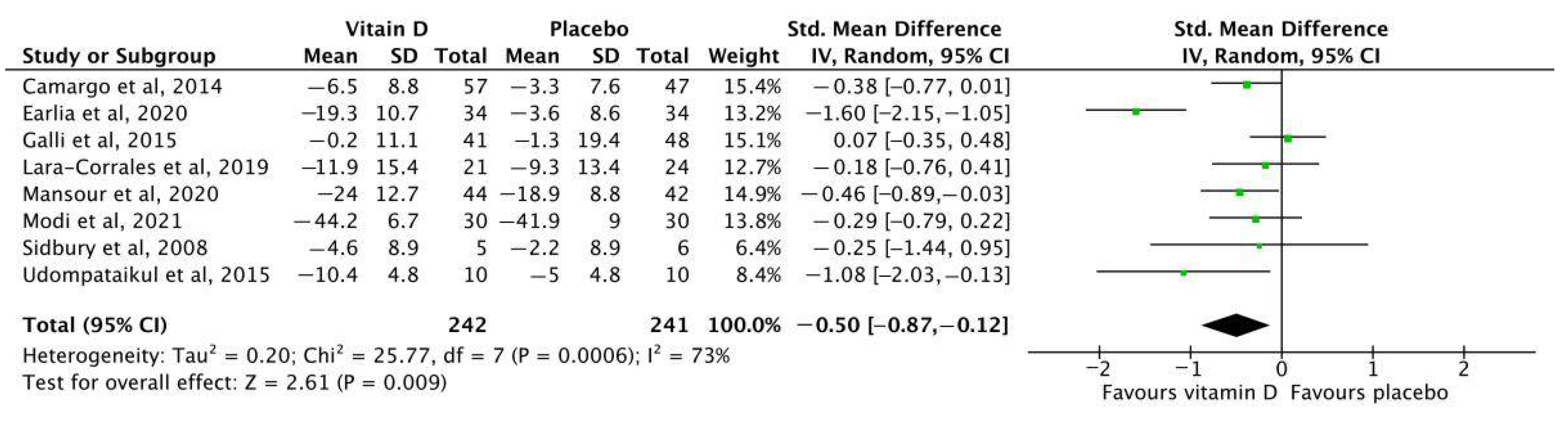 Nutrients 14 03947 g004 Nutrients 14 03947 g004