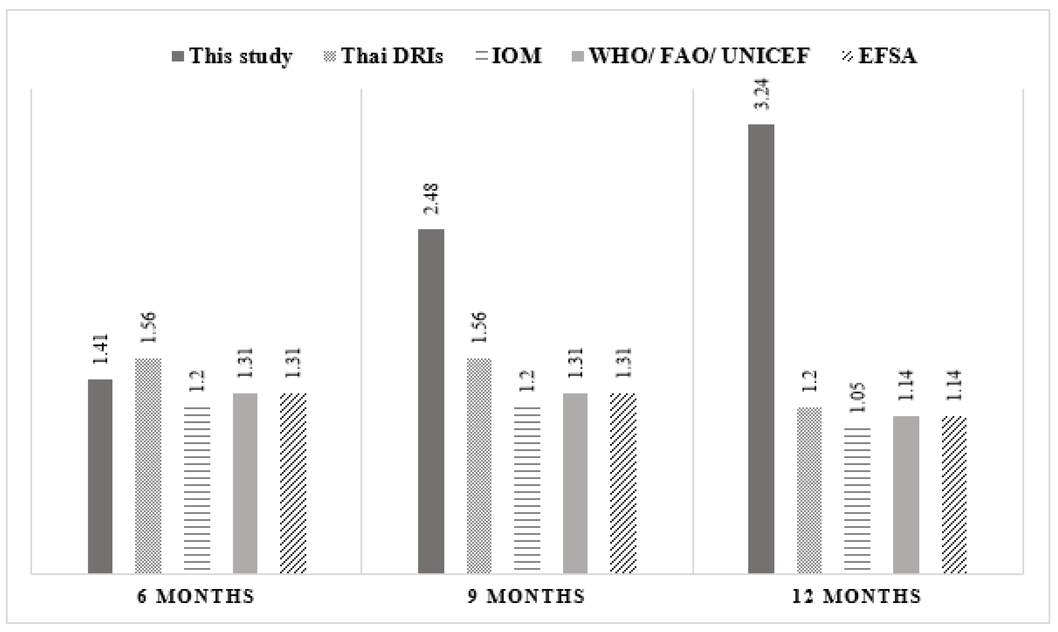 Nutrients 14 03948 g001